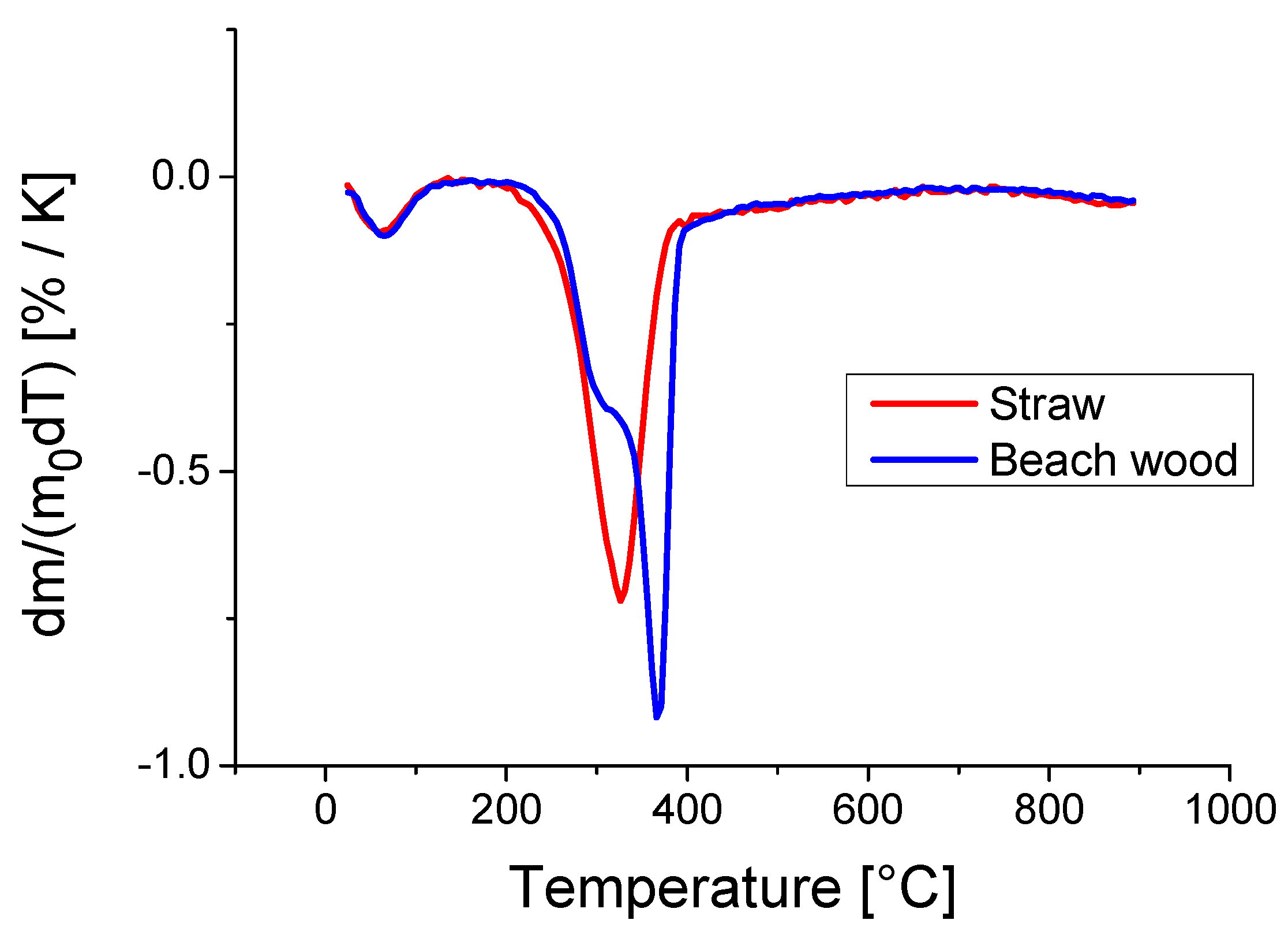 Energies 11 00674 g004