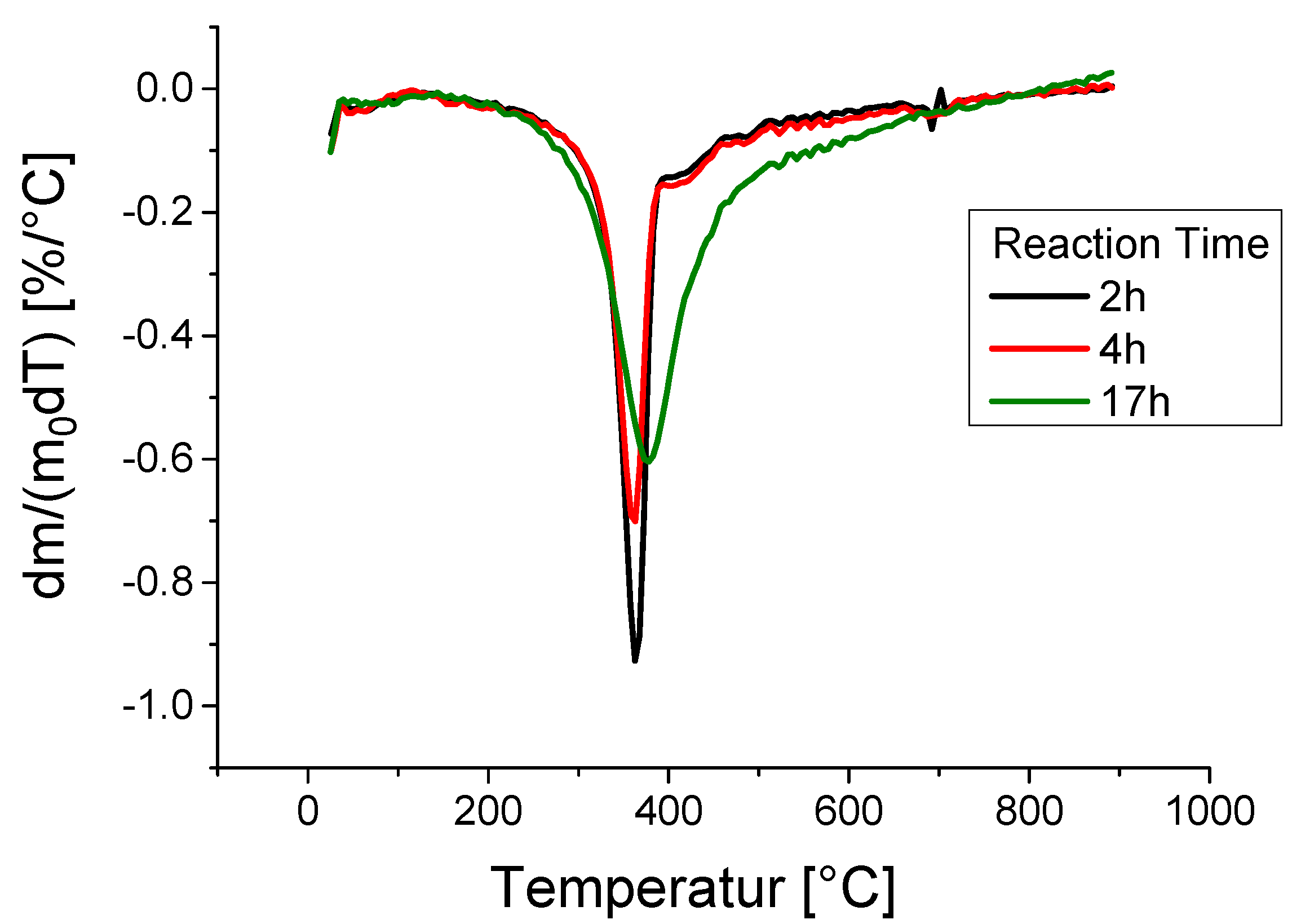 Energies 11 00674 g005