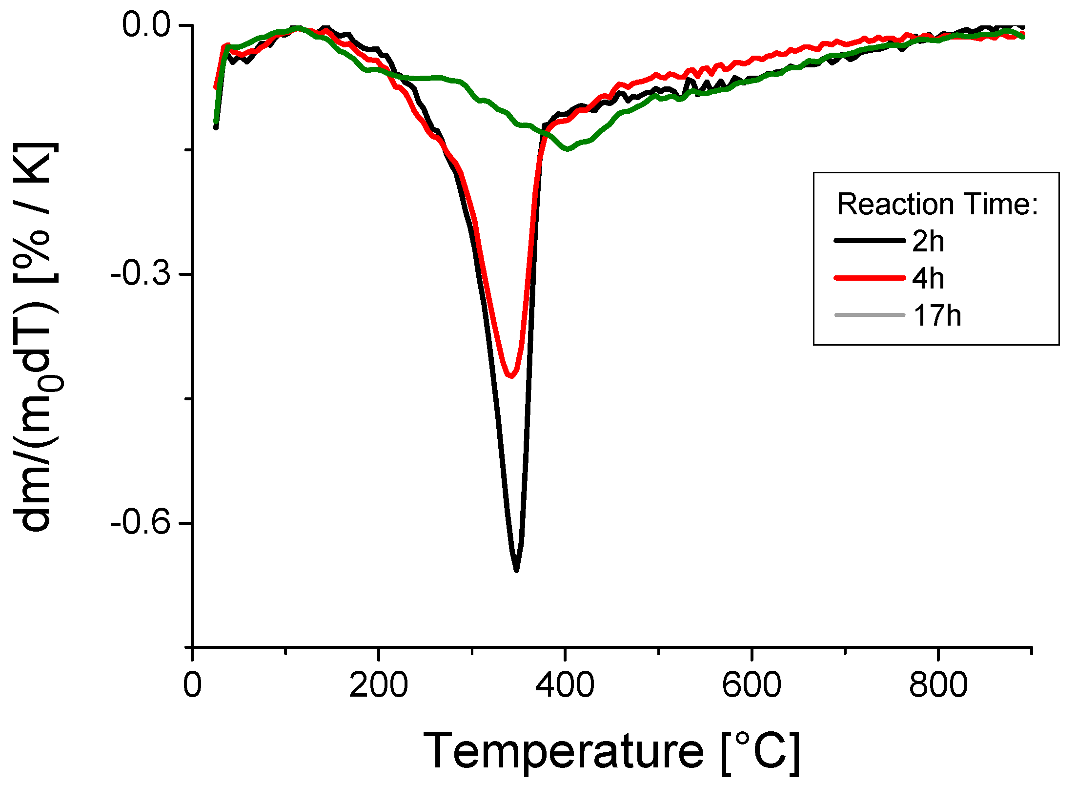 Energies 11 00674 g006