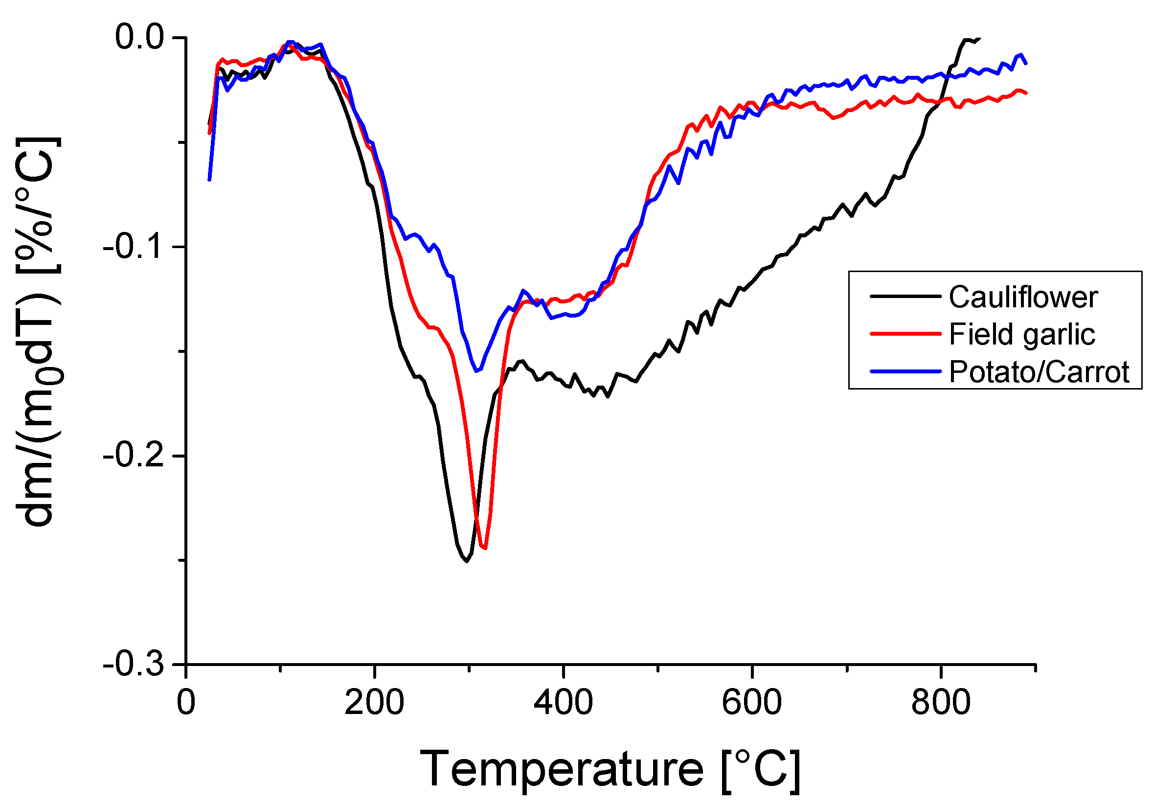 Energies 11 00674 g007