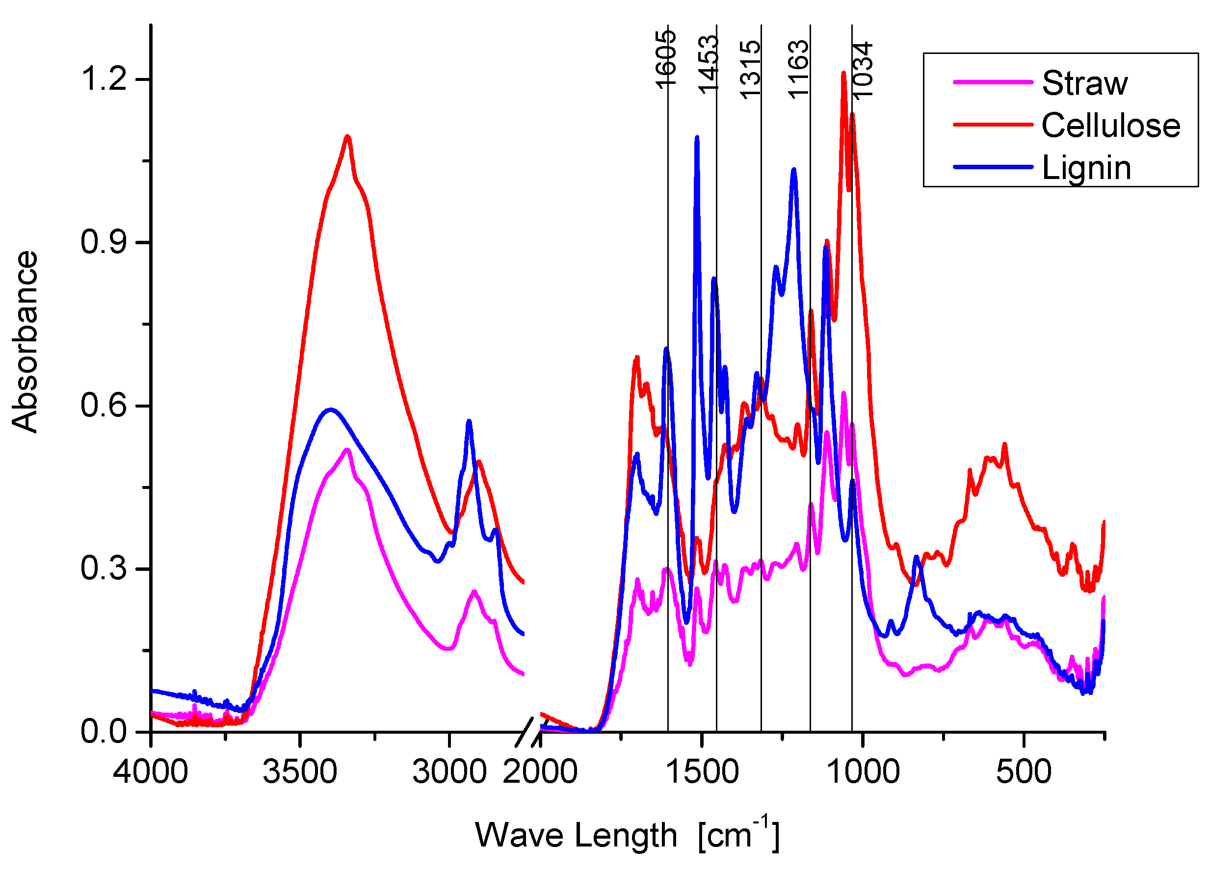 Energies 11 00674 g009
