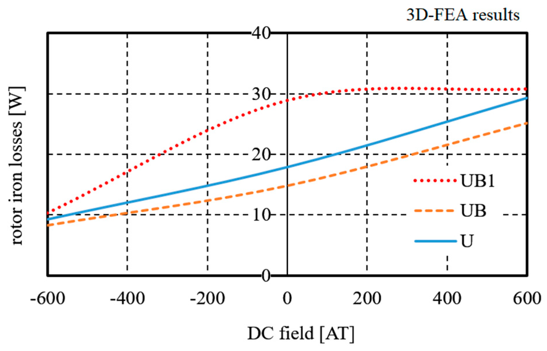 Energies 11 00676 g010