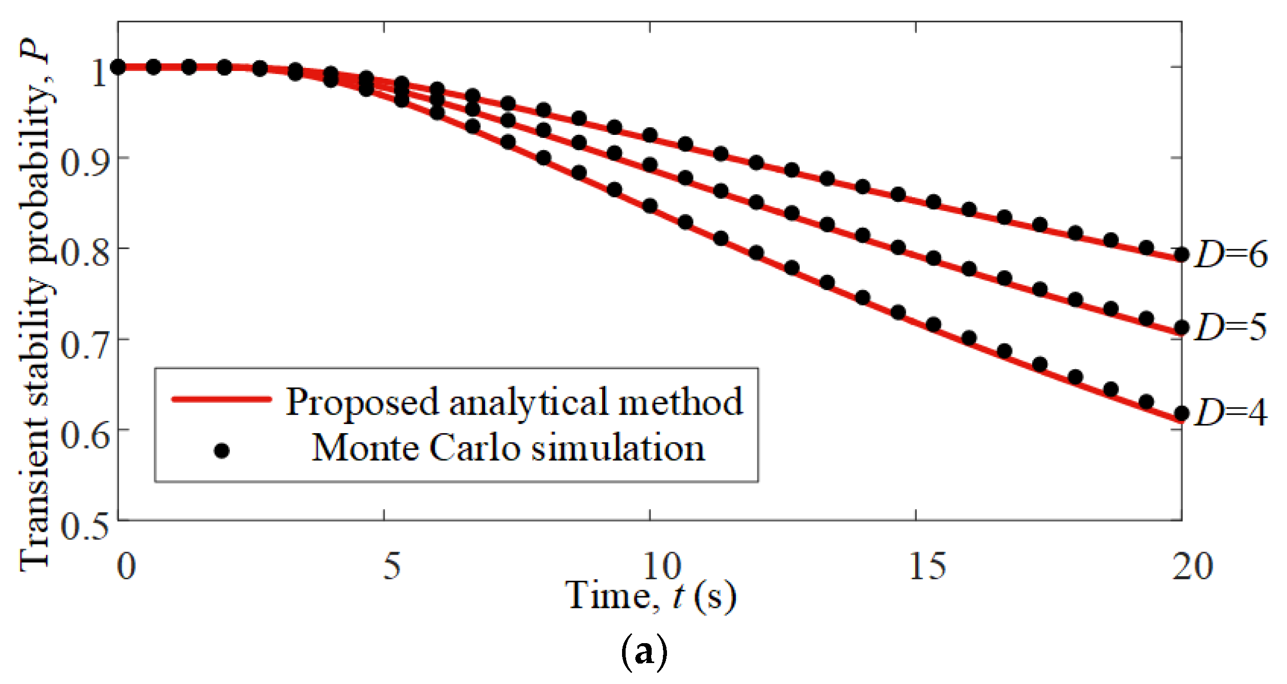 Energies 11 00678 g005a Energies 11 00678 g005a