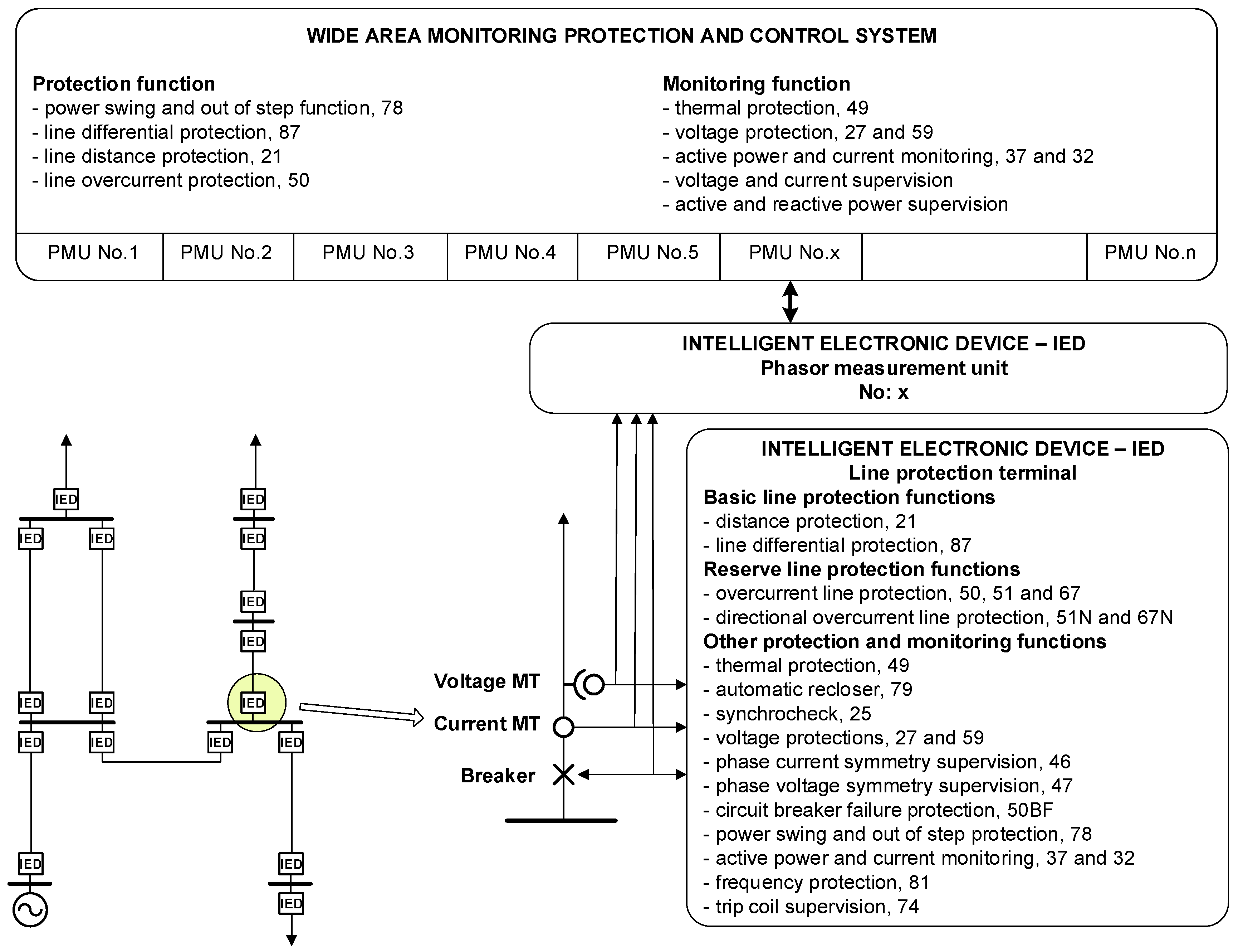 Energies 11 00681 g001 550