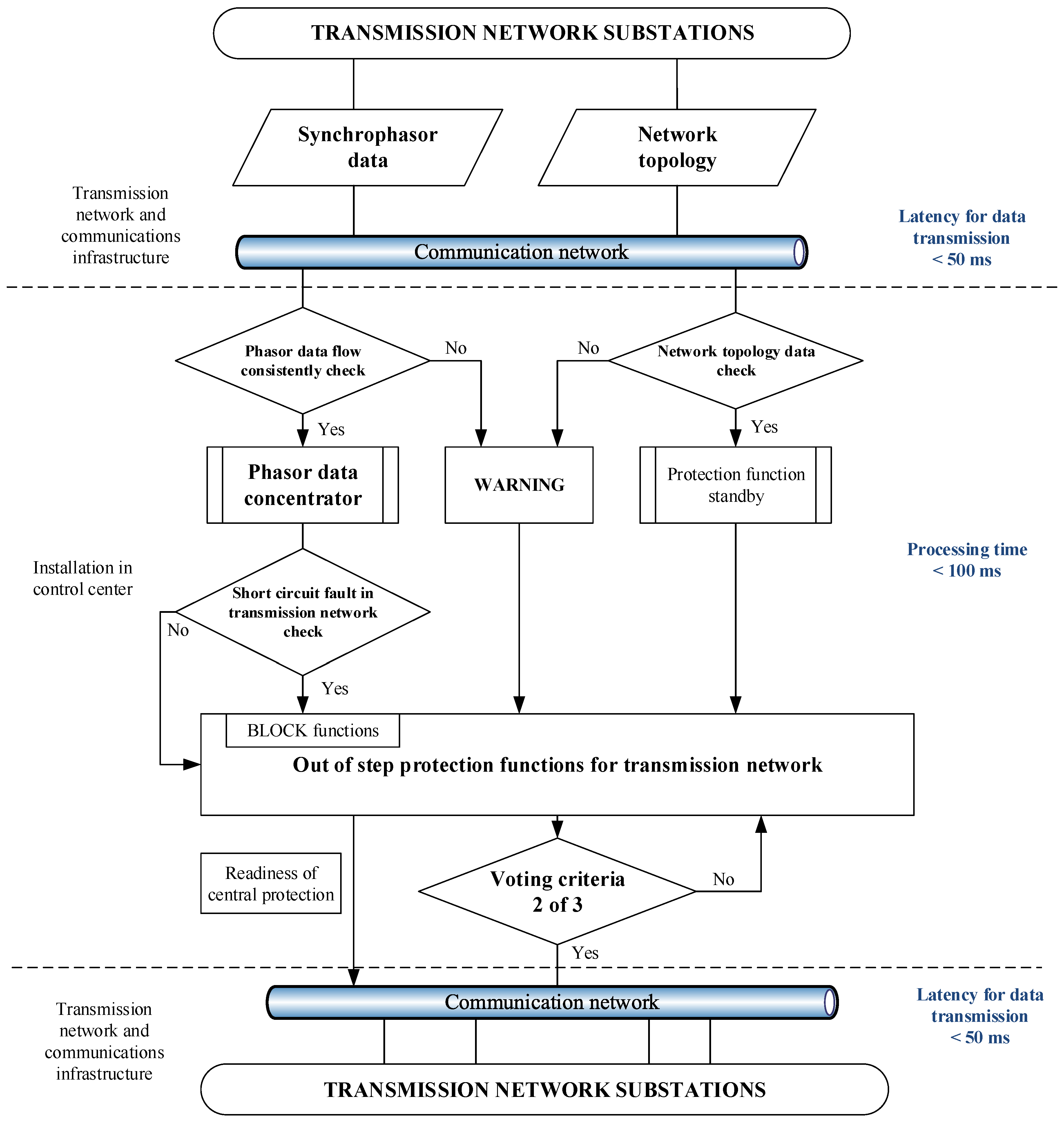 Energies 11 00681 g002 550