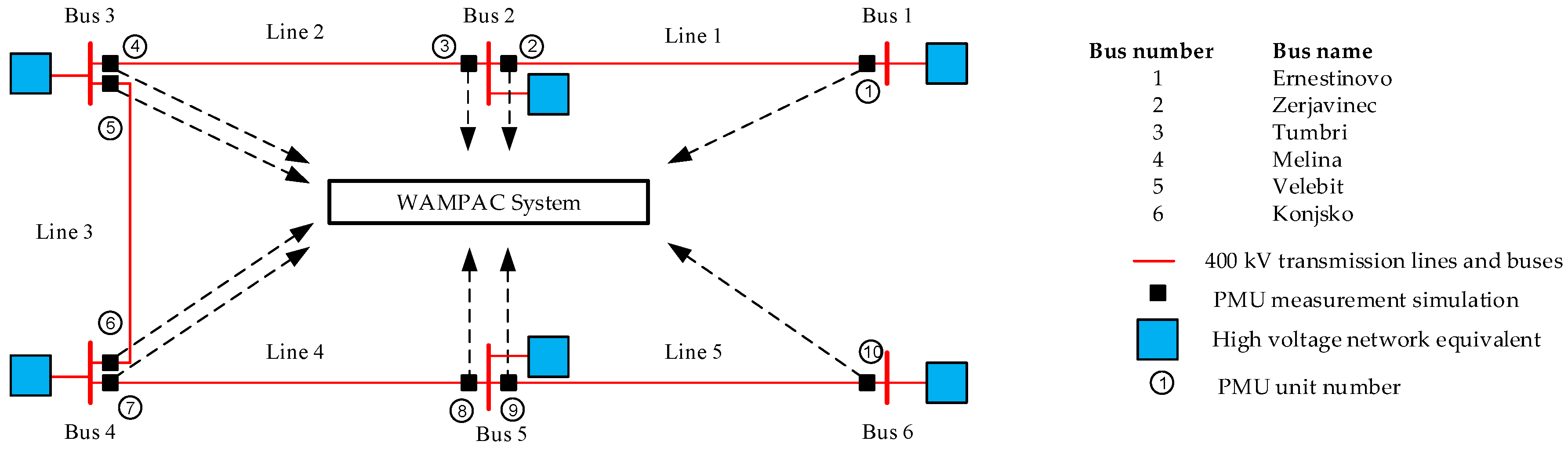 Energies 11 00681 g003 550
