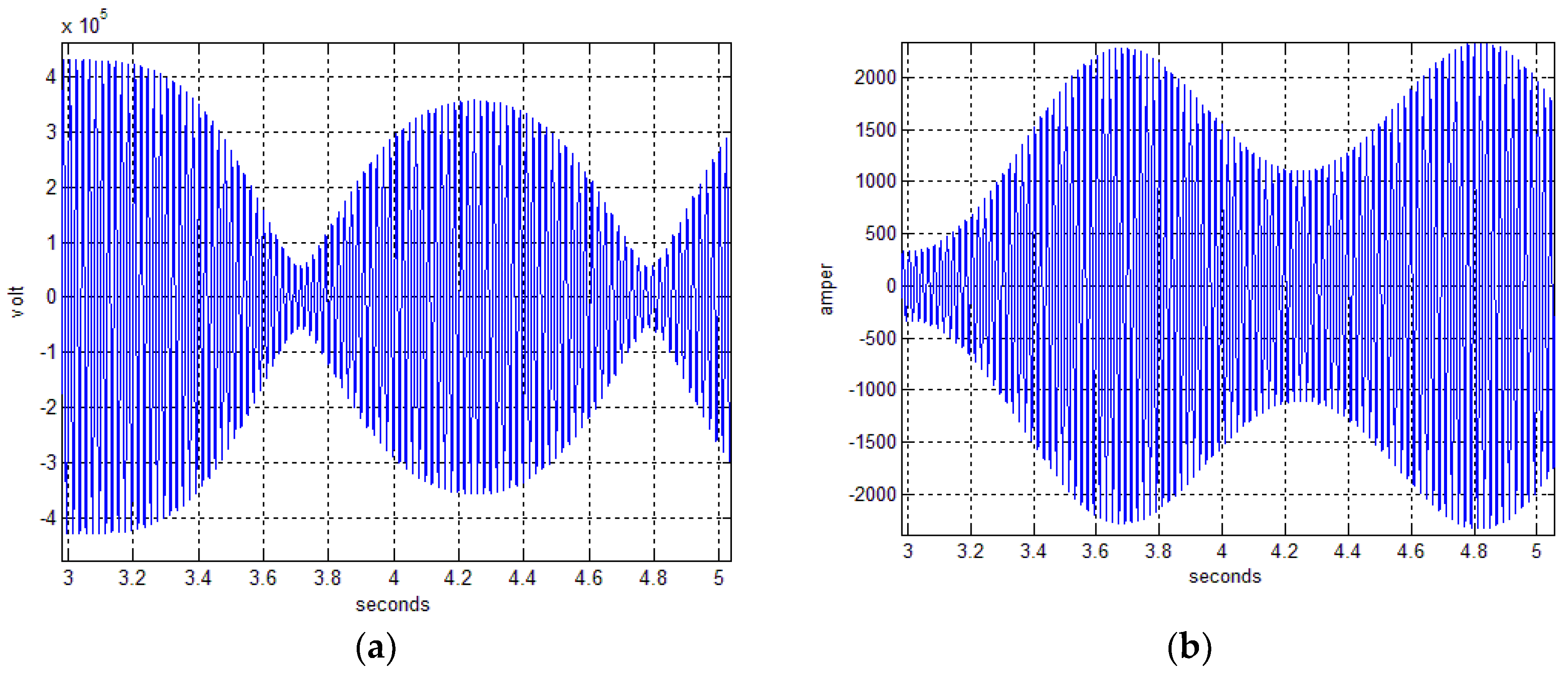 Energies 11 00681 g004 550