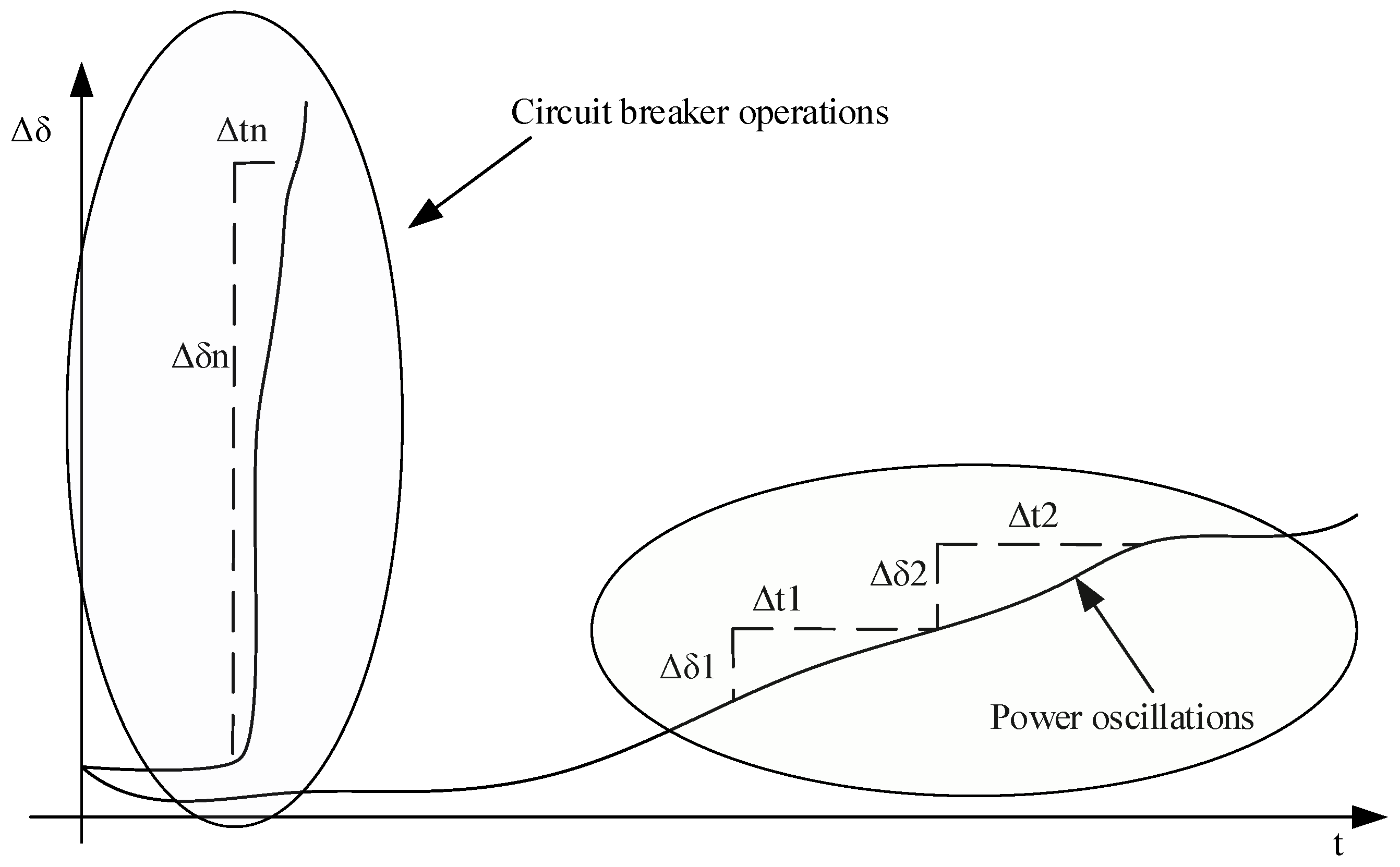 Energies 11 00681 g006 550
