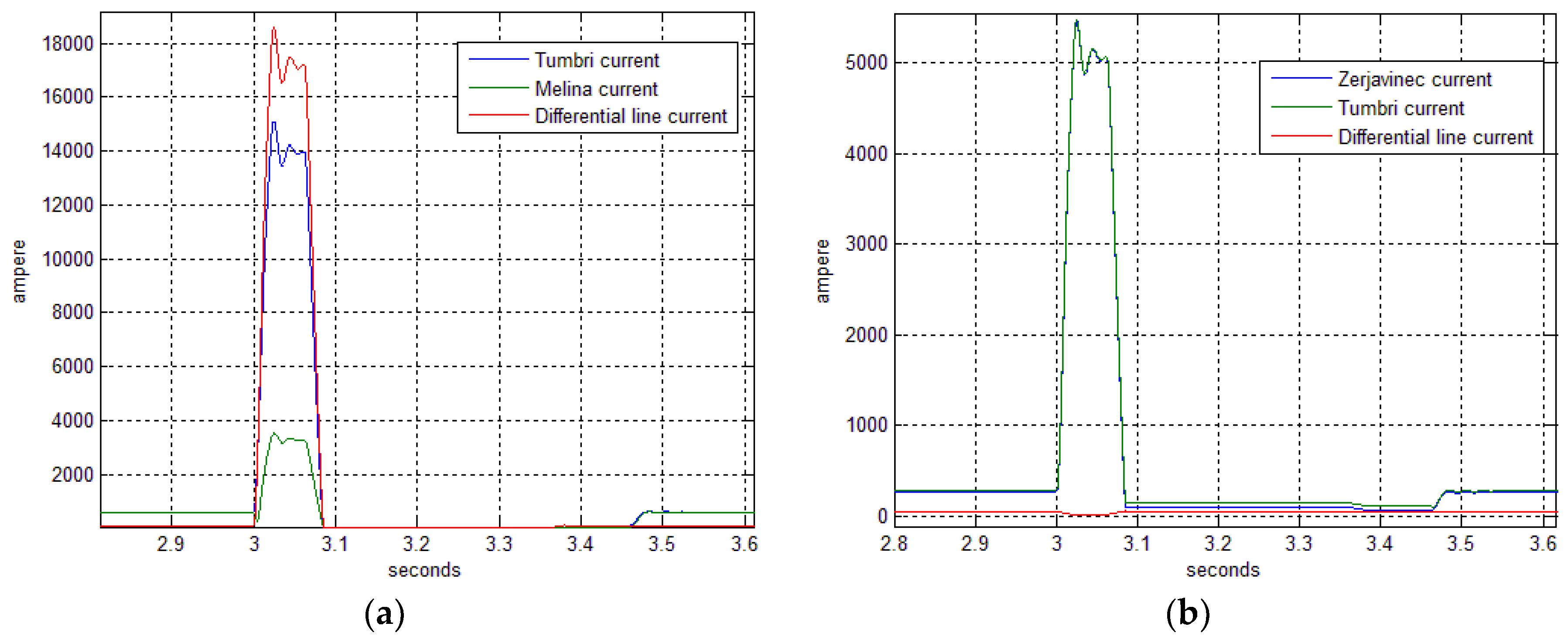 Energies 11 00681 g007 550