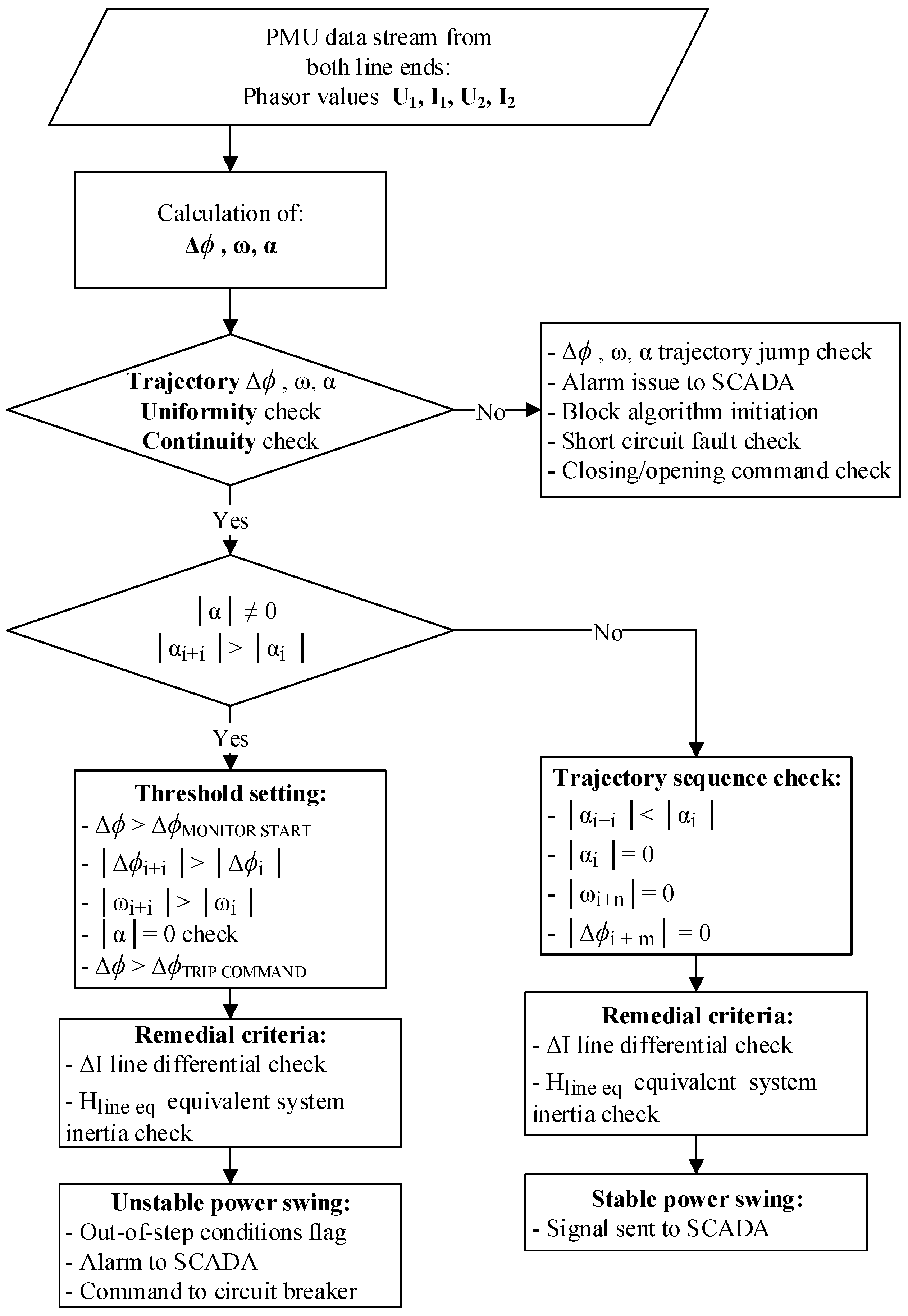 Energies 11 00681 g009 550