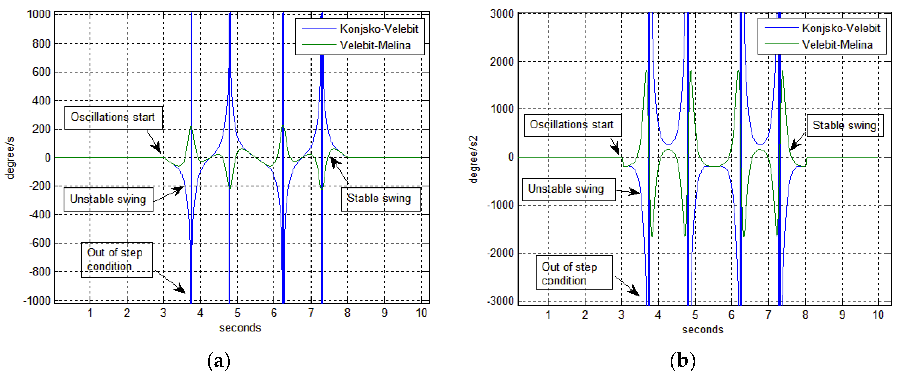 Energies 11 00681 g011 550