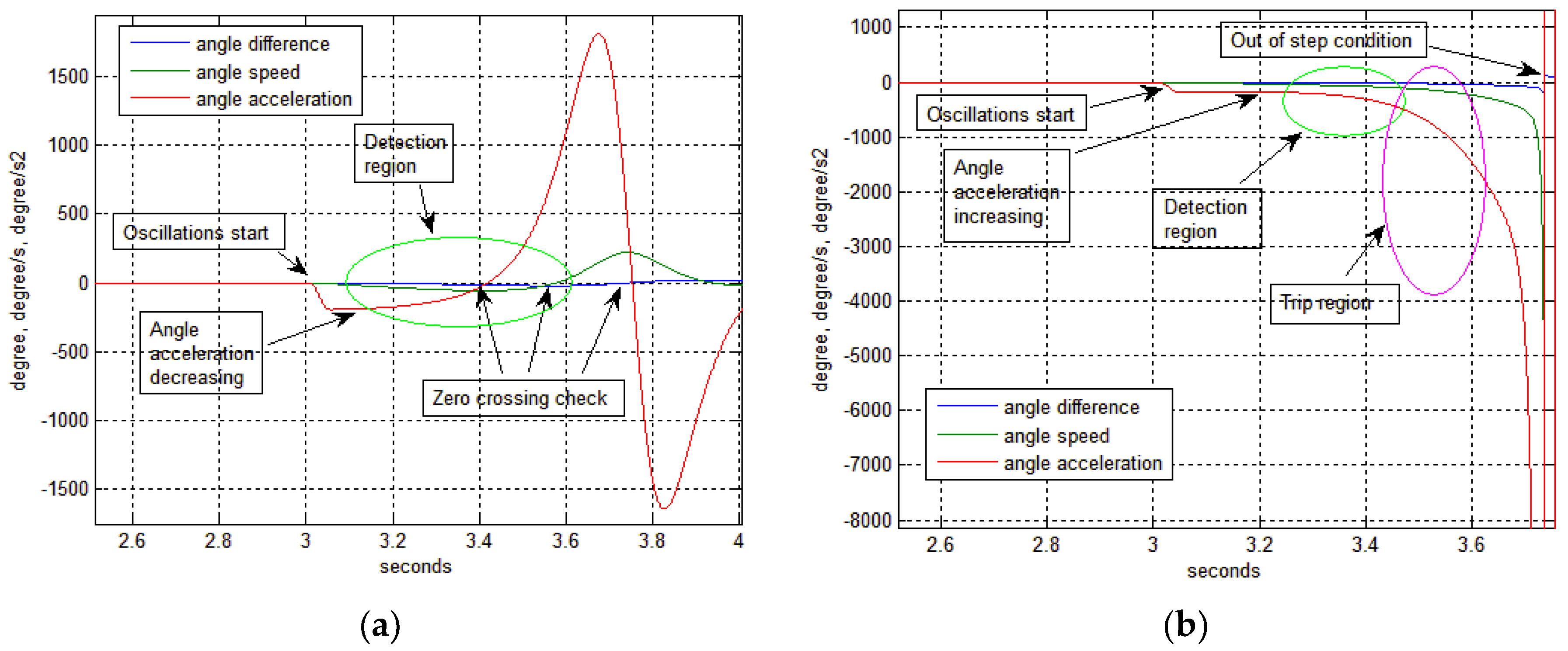 Energies 11 00681 g012 550