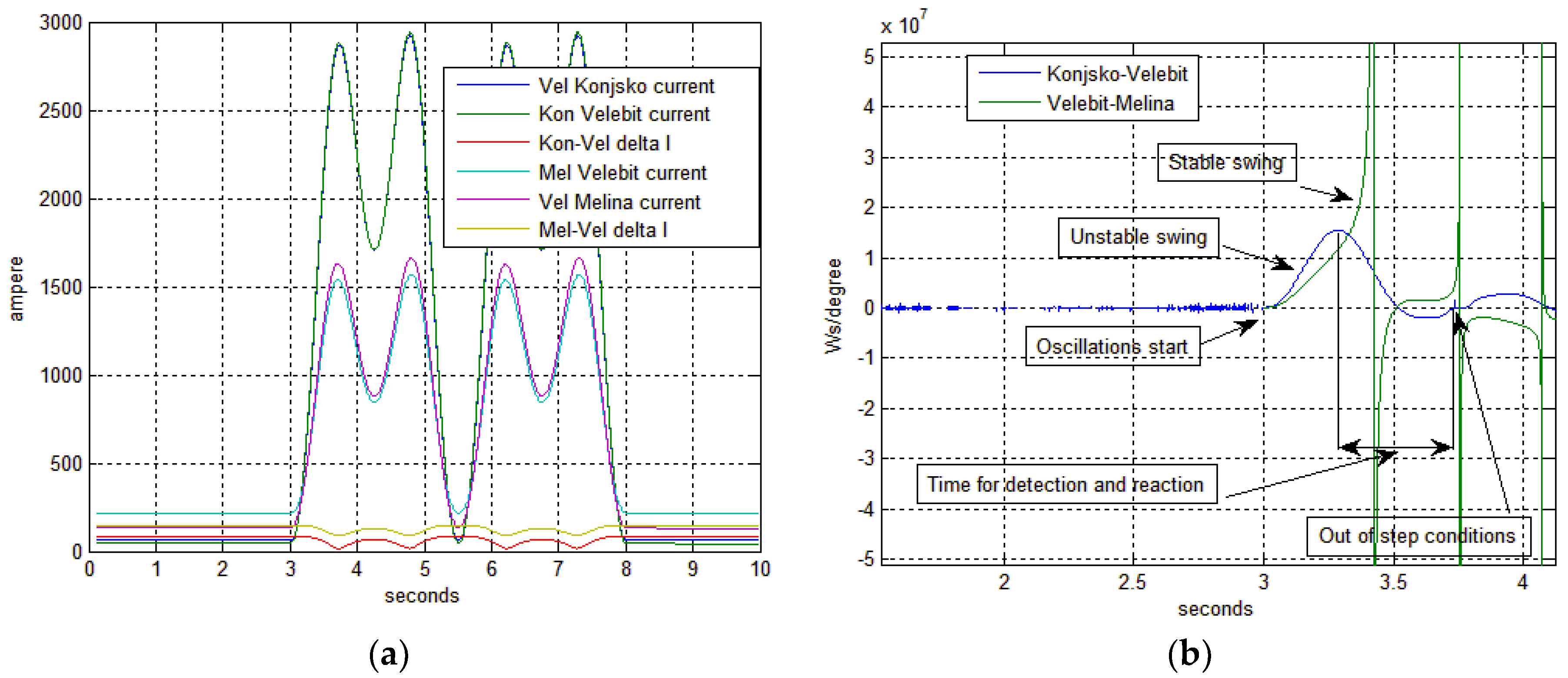 Energies 11 00681 g013 550