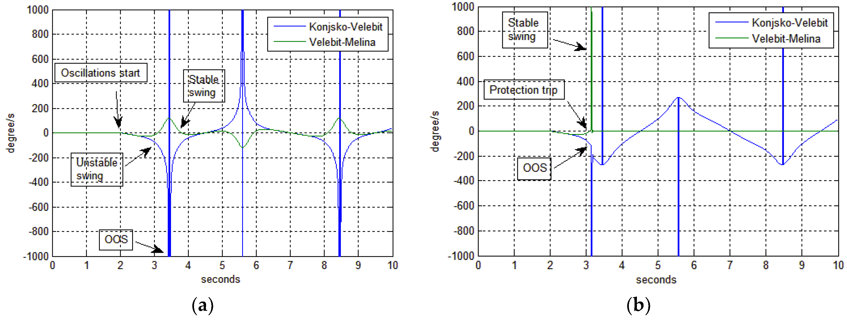 Energies 11 00681 g015 550