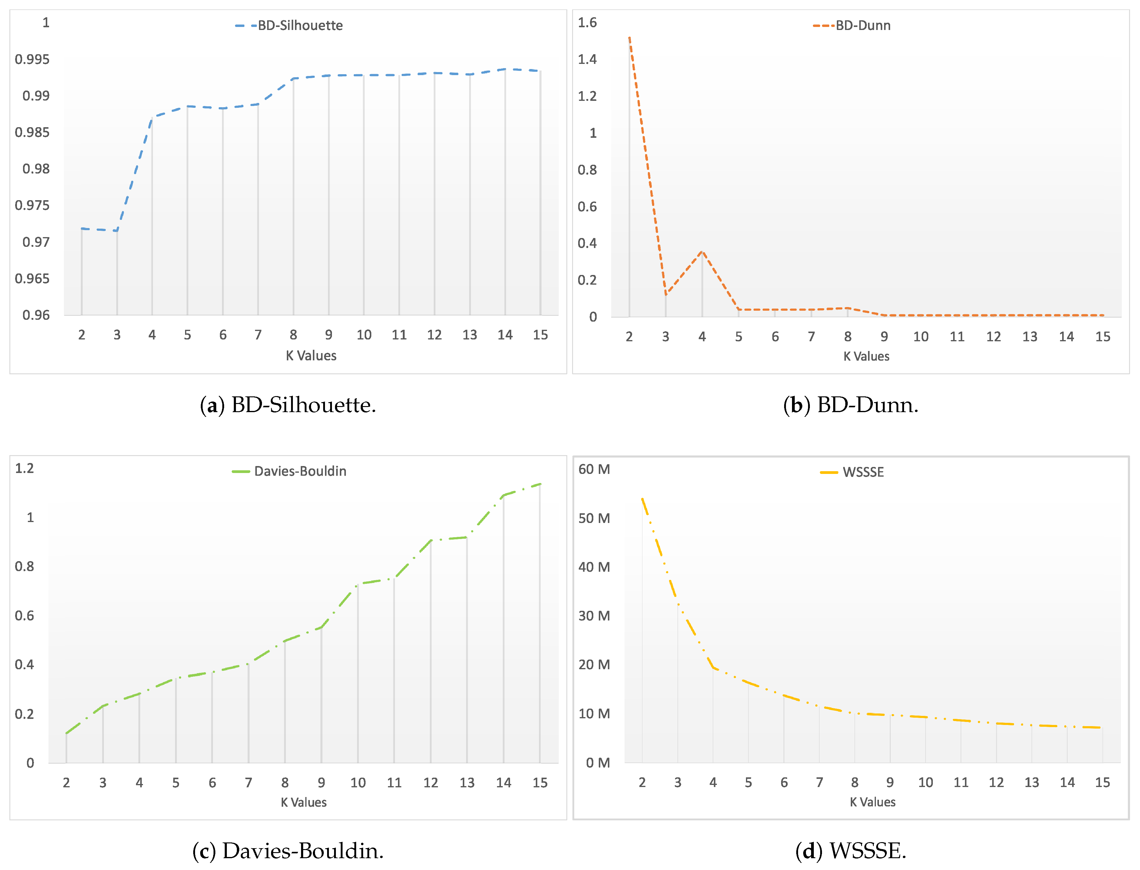 Energies 11 00683 g003 550