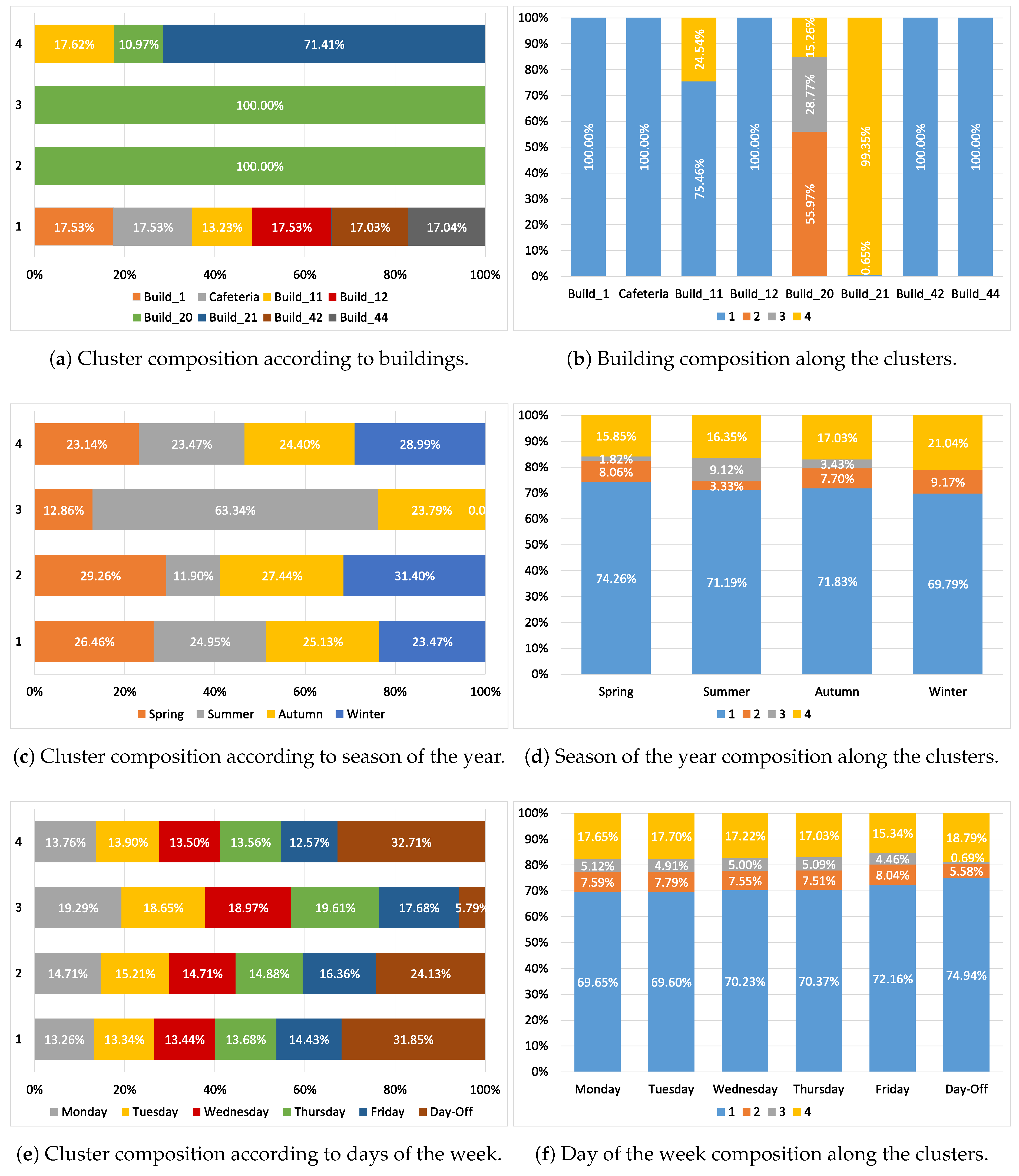 Energies 11 00683 g005 550