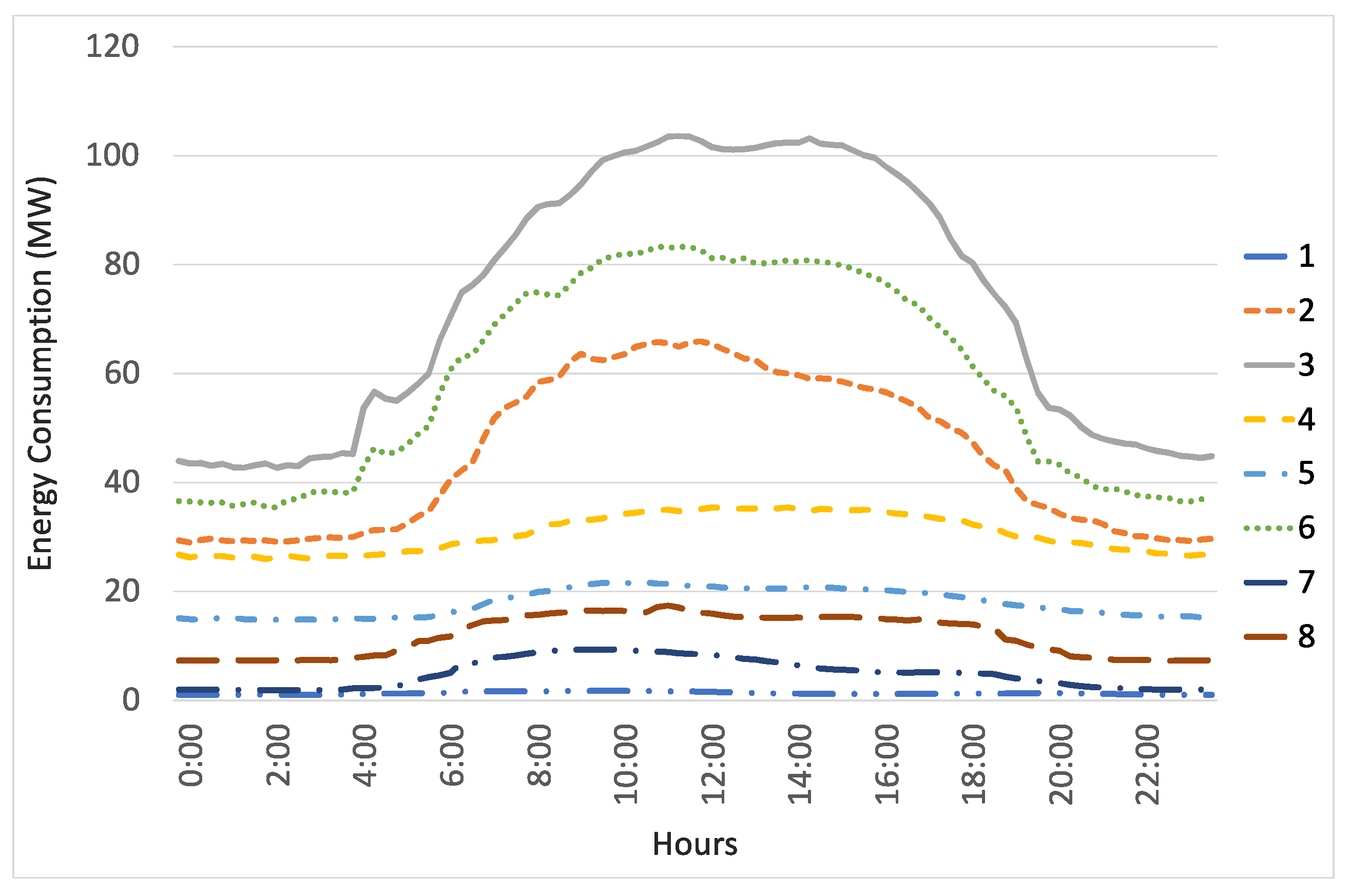Energies 11 00683 g006 550