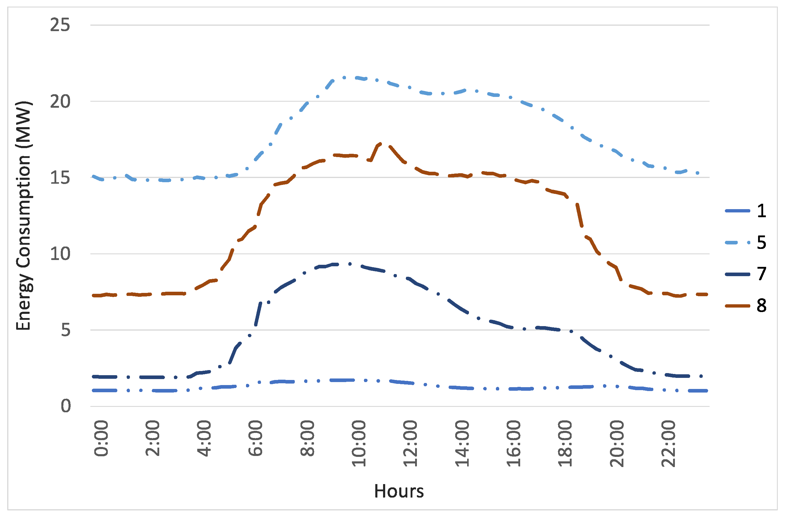 Energies 11 00683 g007 550