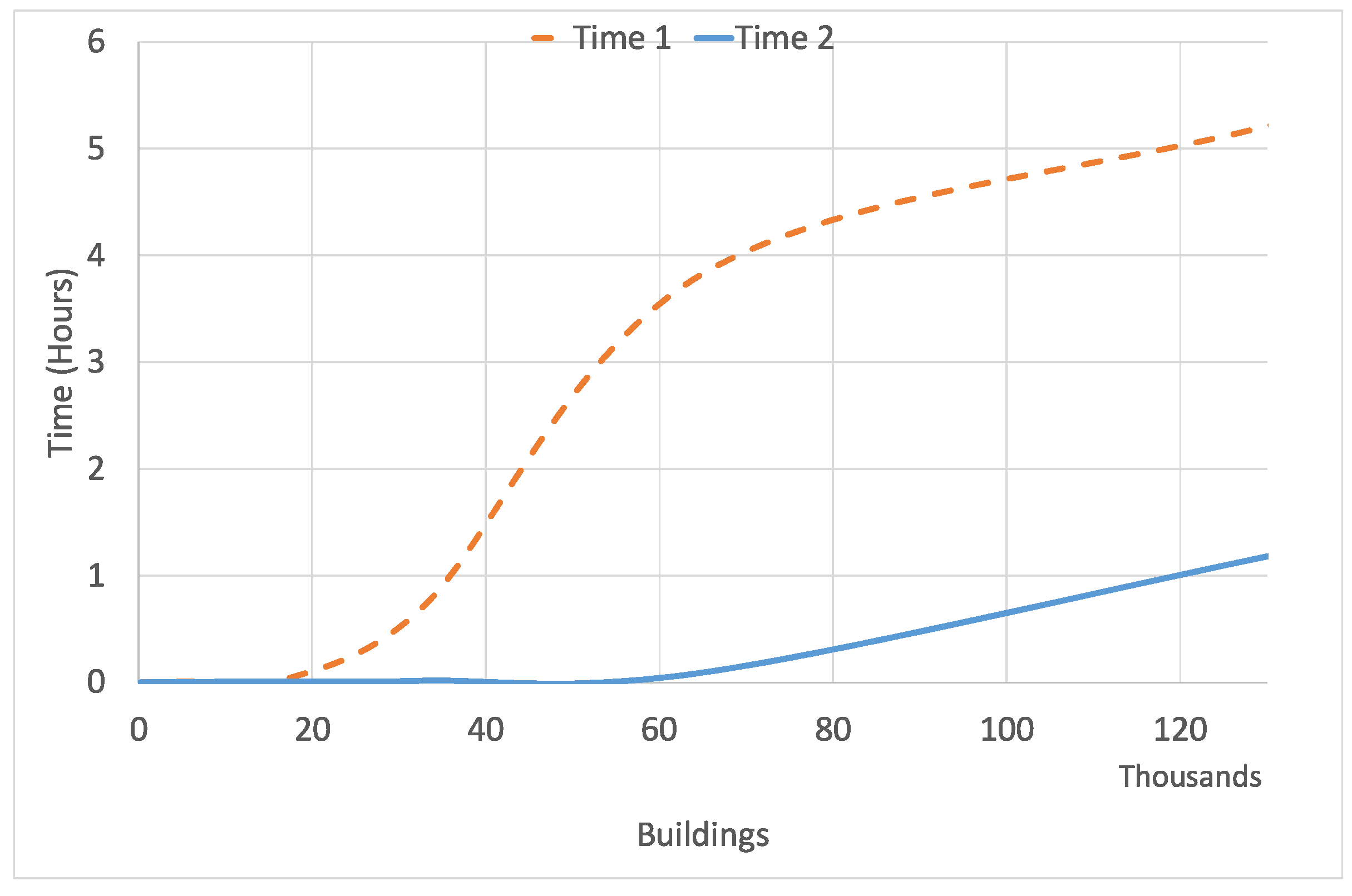 Energies 11 00683 g009 550