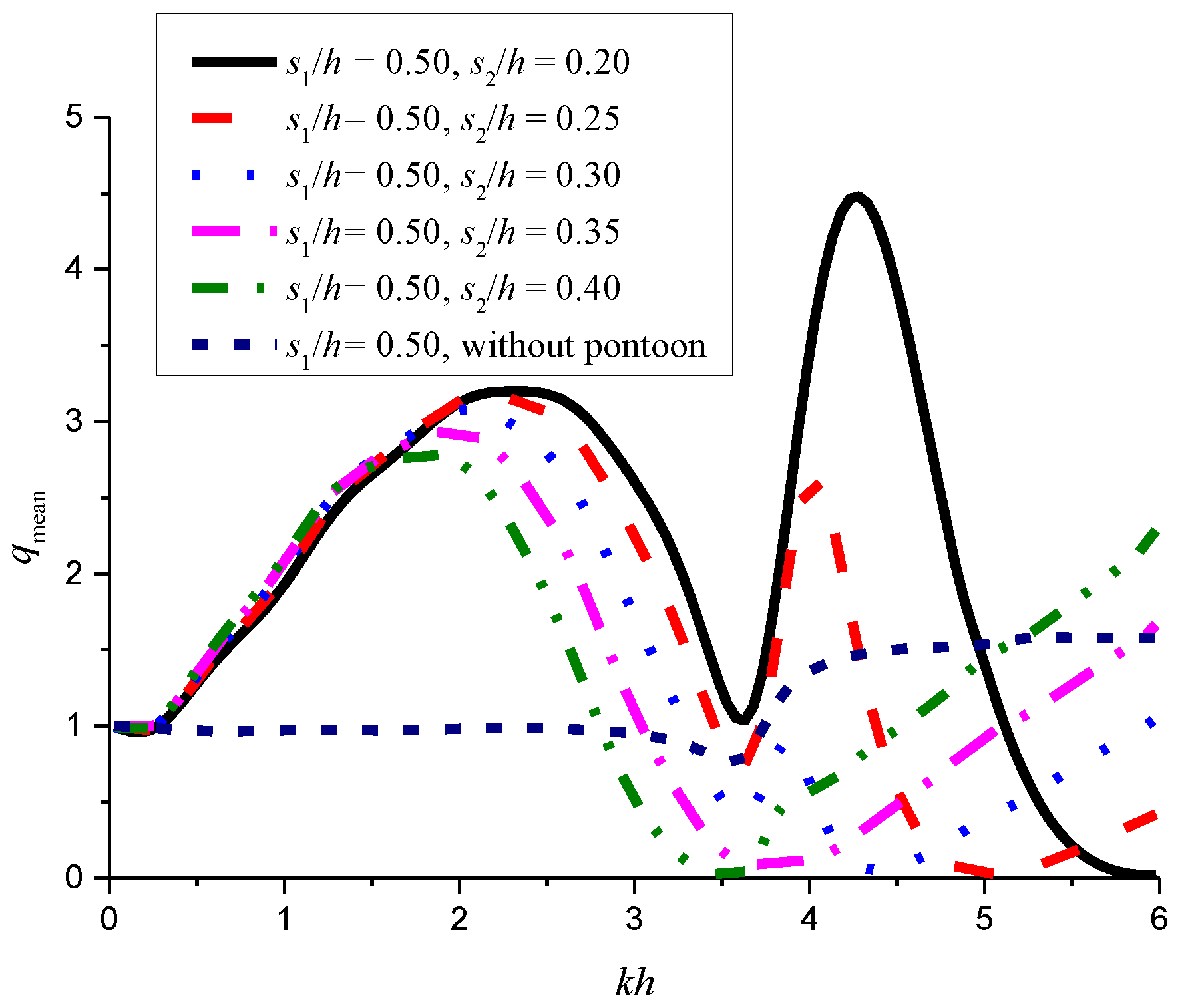 Energies 11 00685 g005