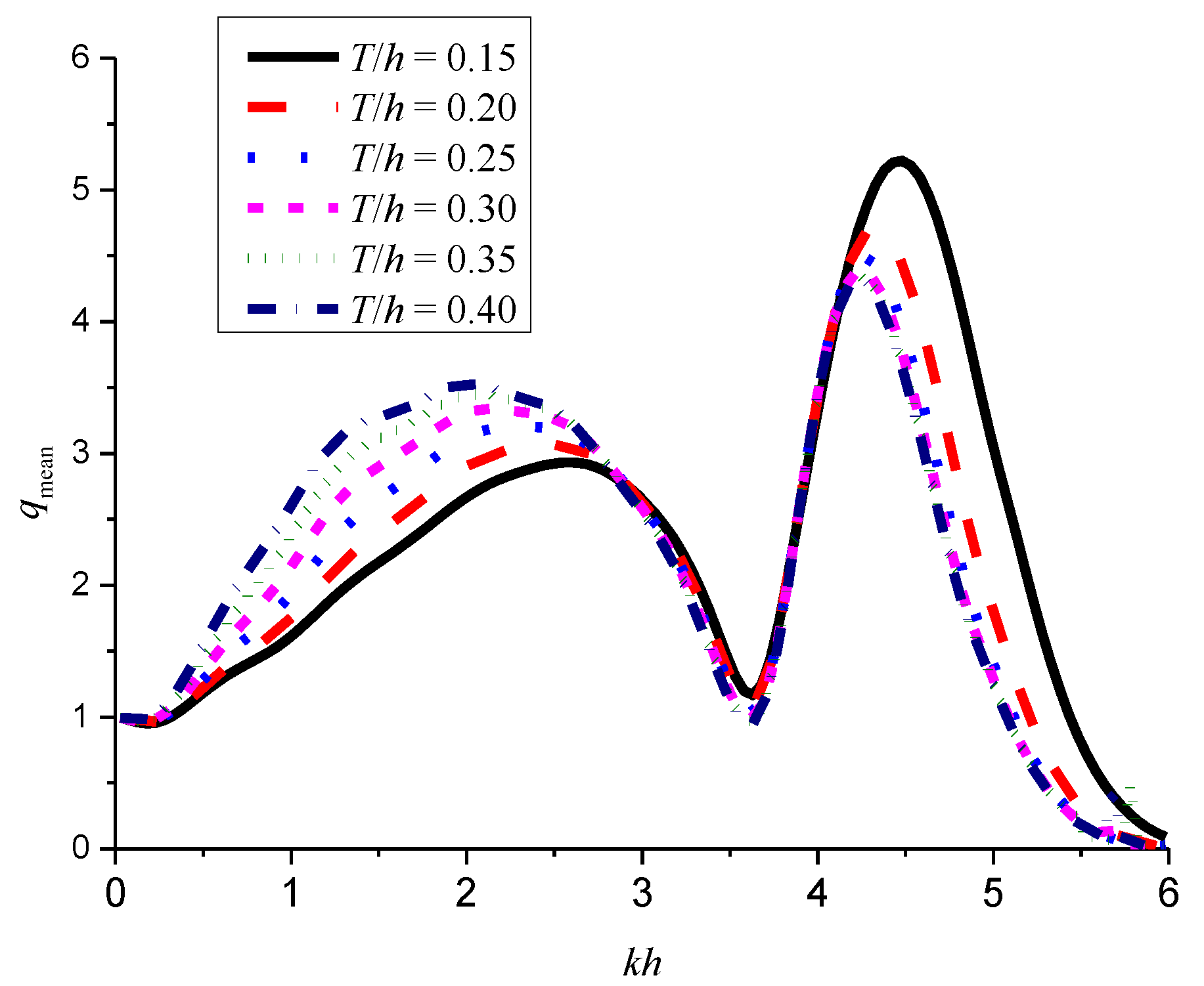 Energies 11 00685 g012