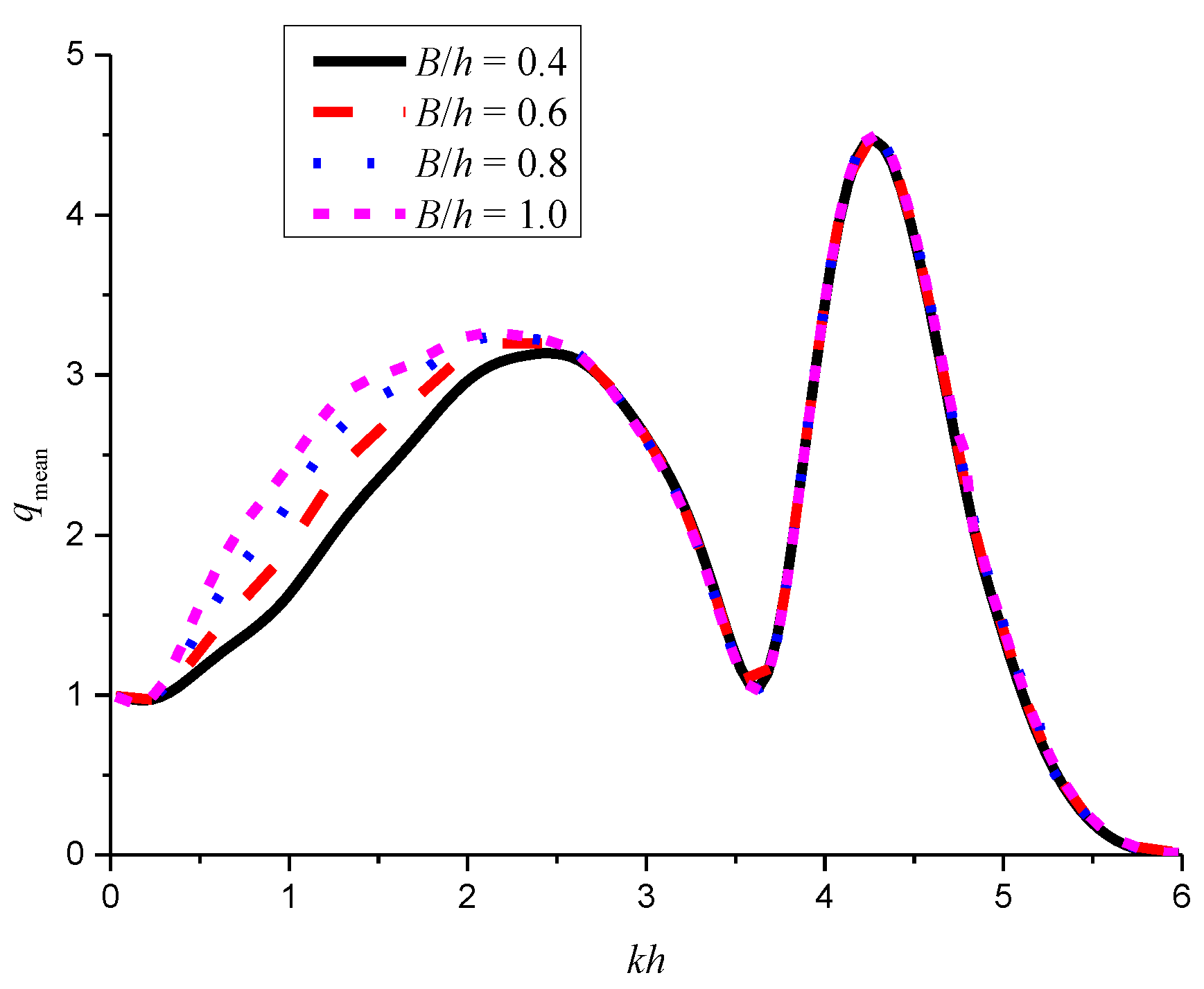 Energies 11 00685 g013