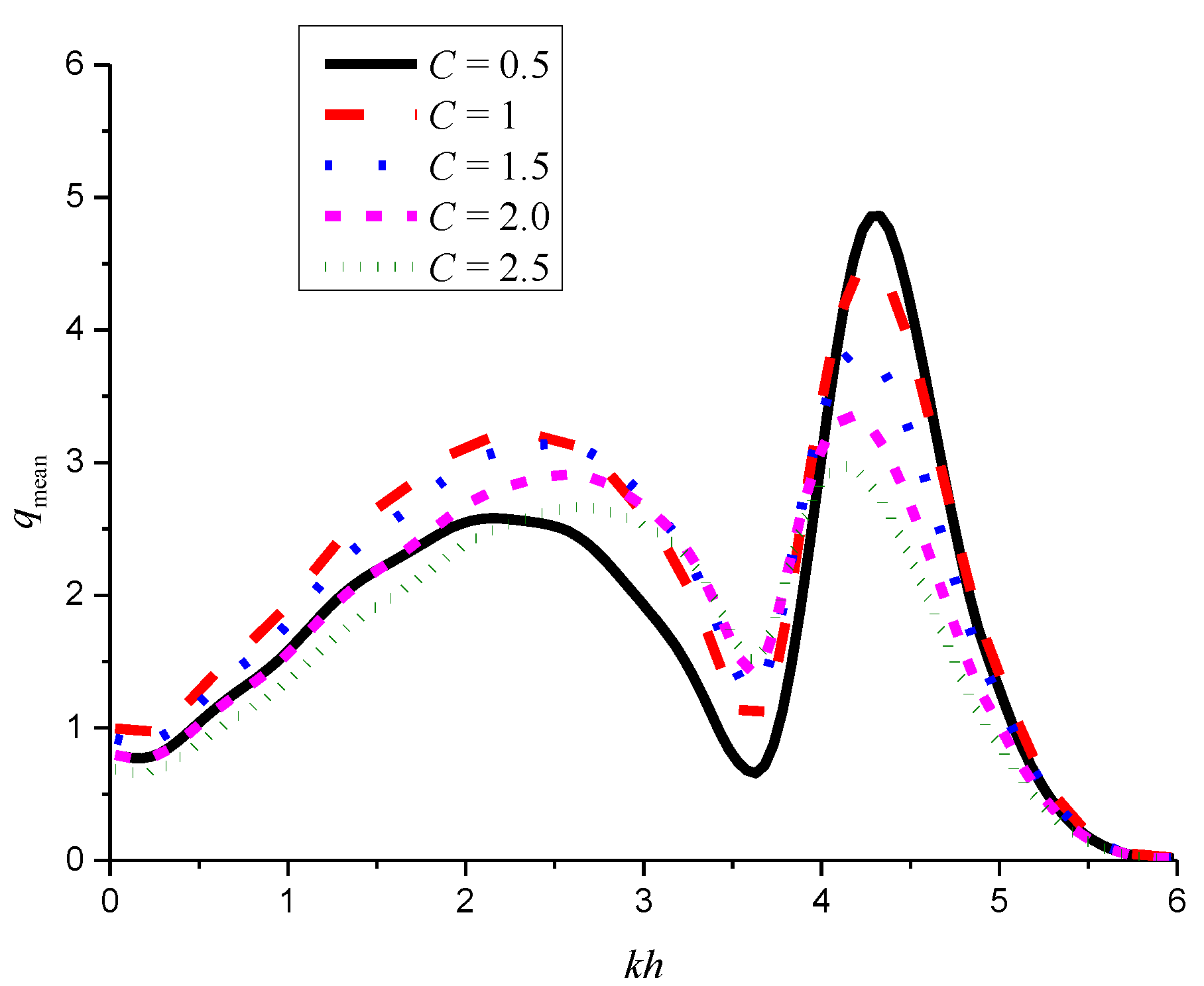 Energies 11 00685 g015