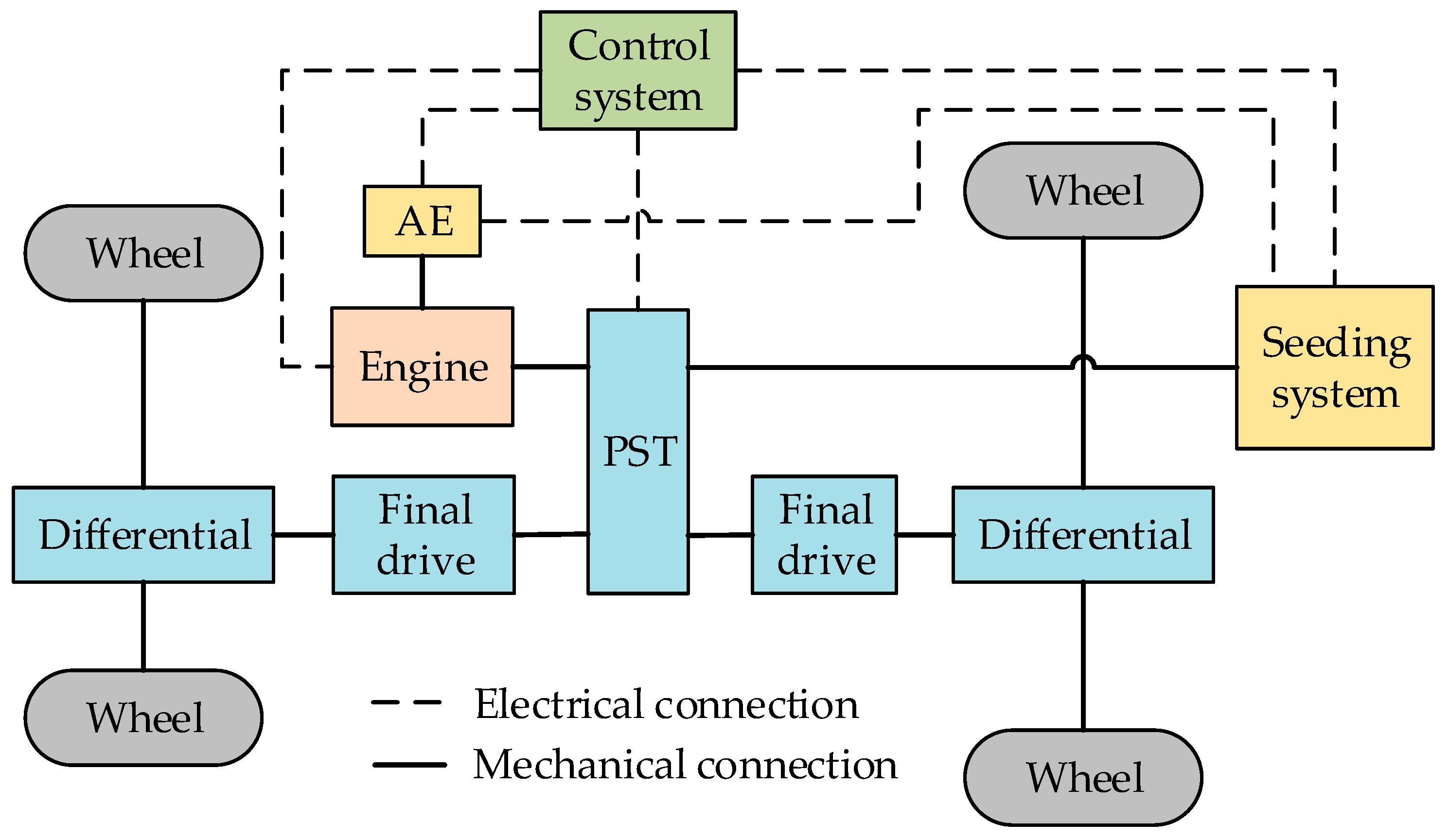 Energies 11 00686 g003 Energies 11 00686 g003