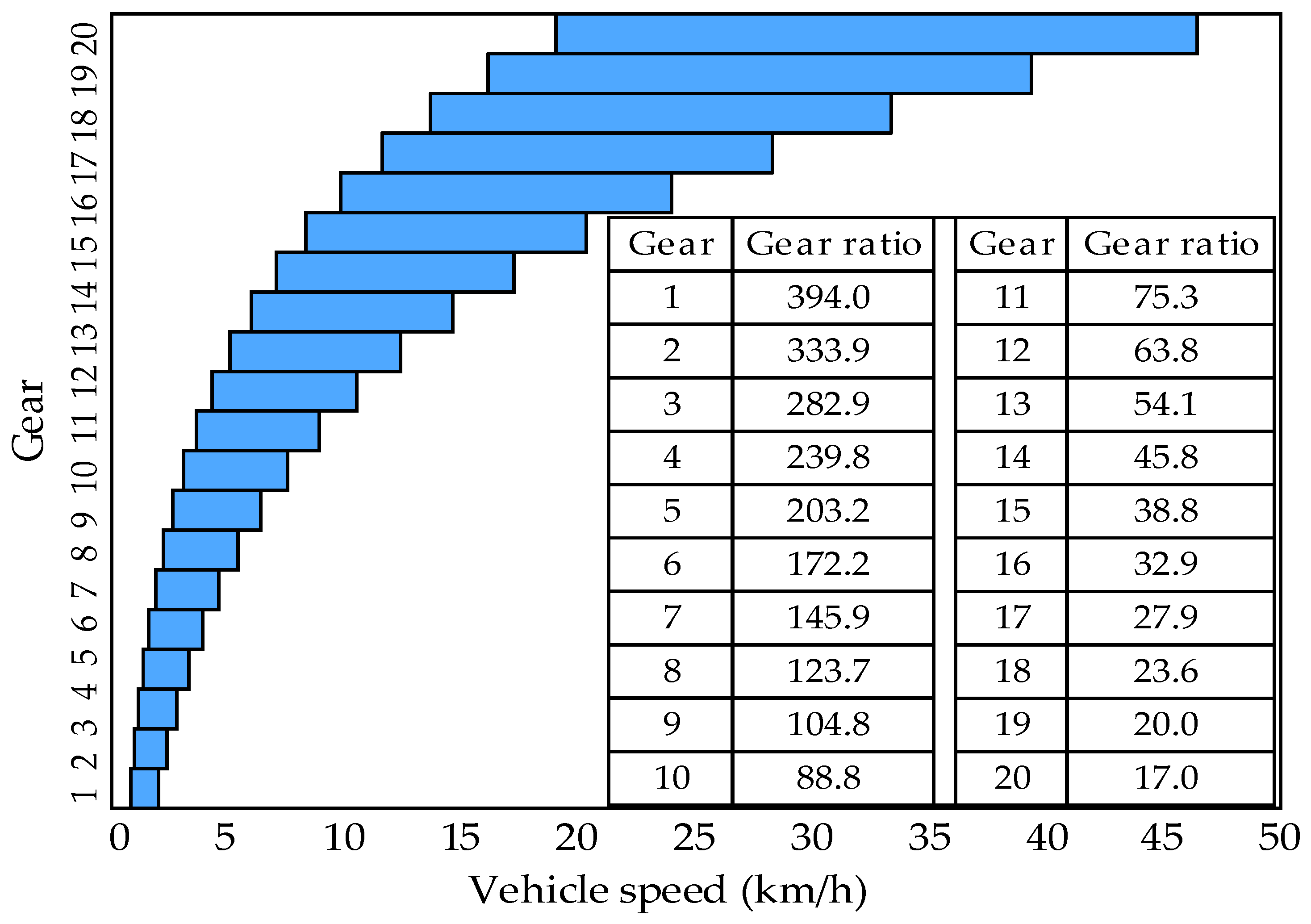 Energies 11 00686 g004 Energies 11 00686 g004