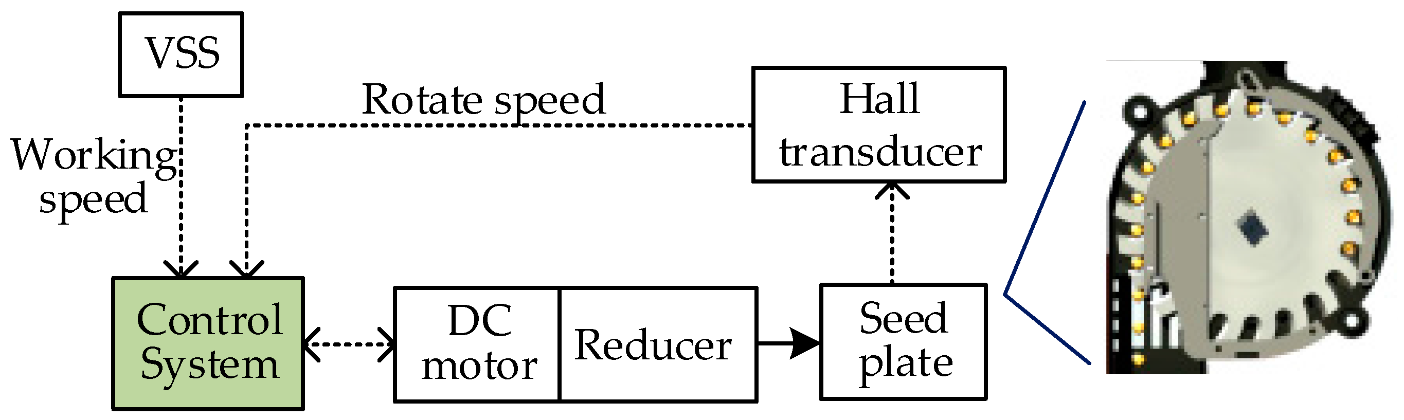 Energies 11 00686 g007 Energies 11 00686 g007