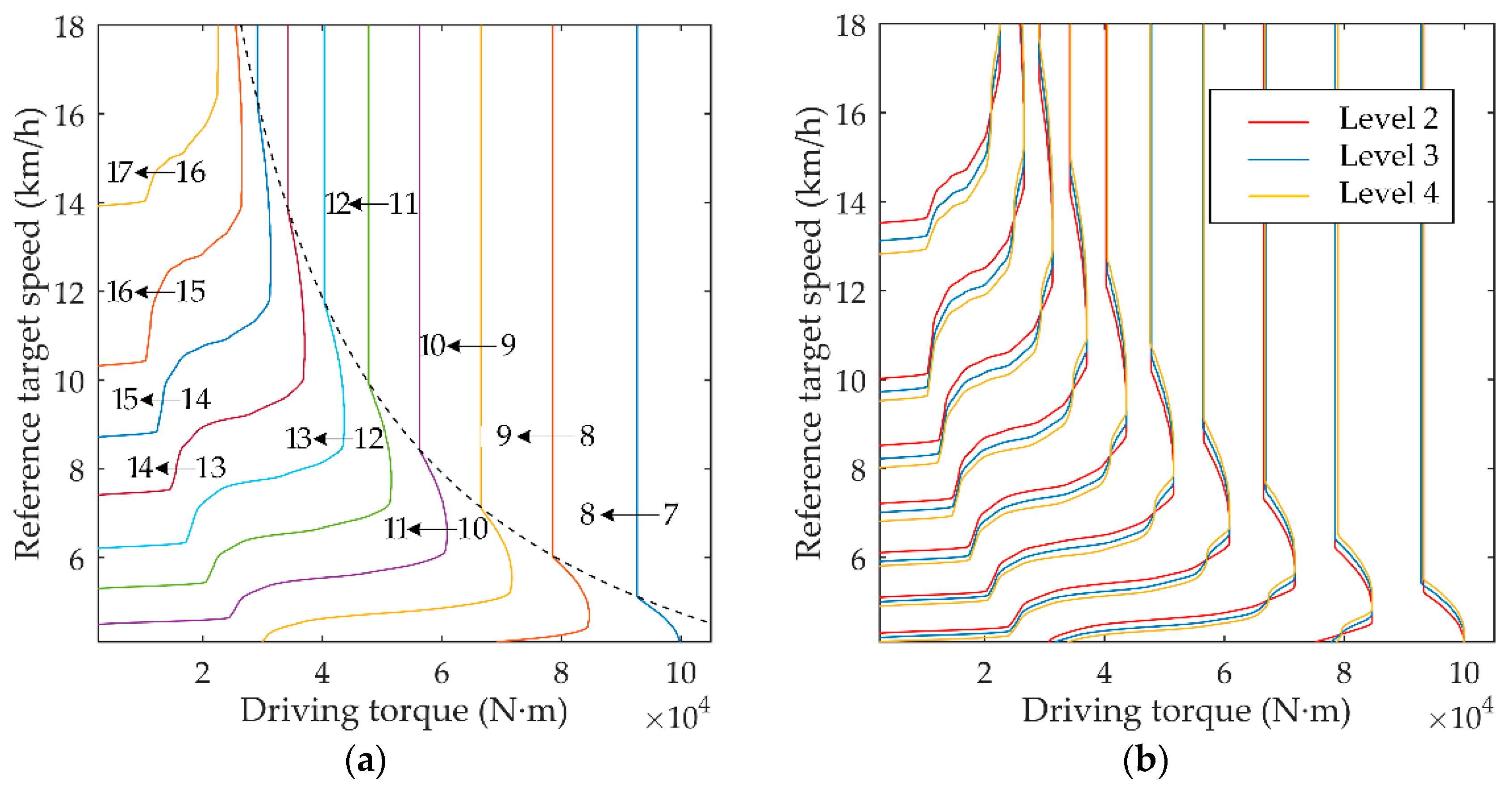 Energies 11 00686 g009 Energies 11 00686 g009