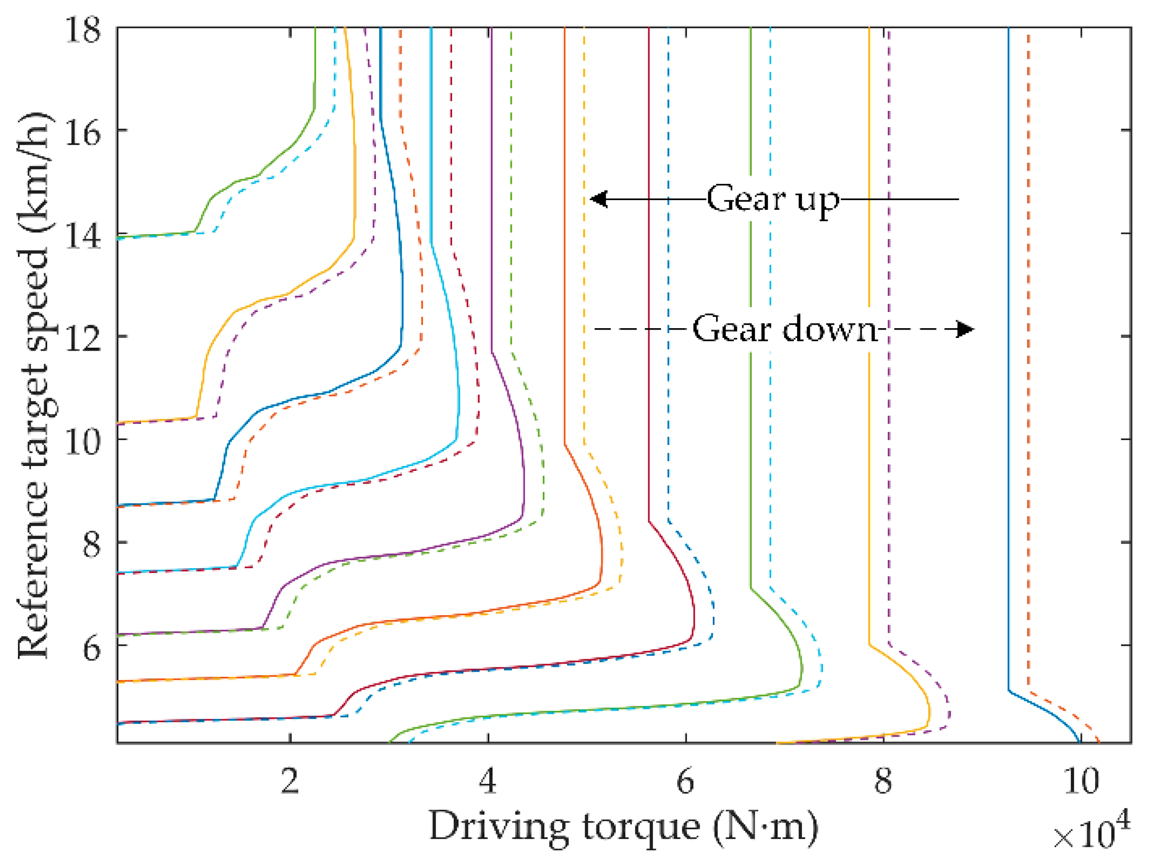 Energies 11 00686 g010 Energies 11 00686 g010