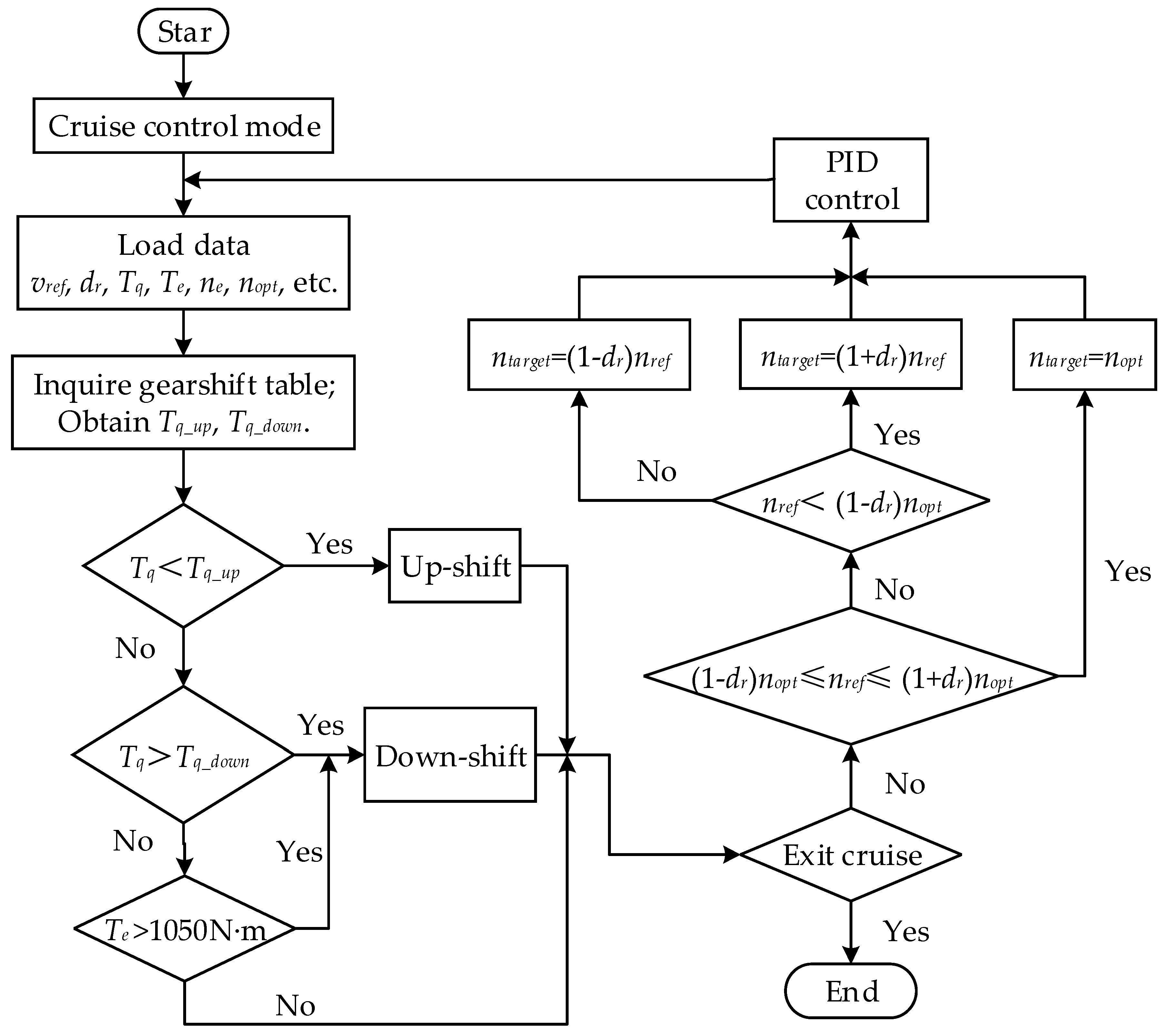 Energies 11 00686 g011 Energies 11 00686 g011
