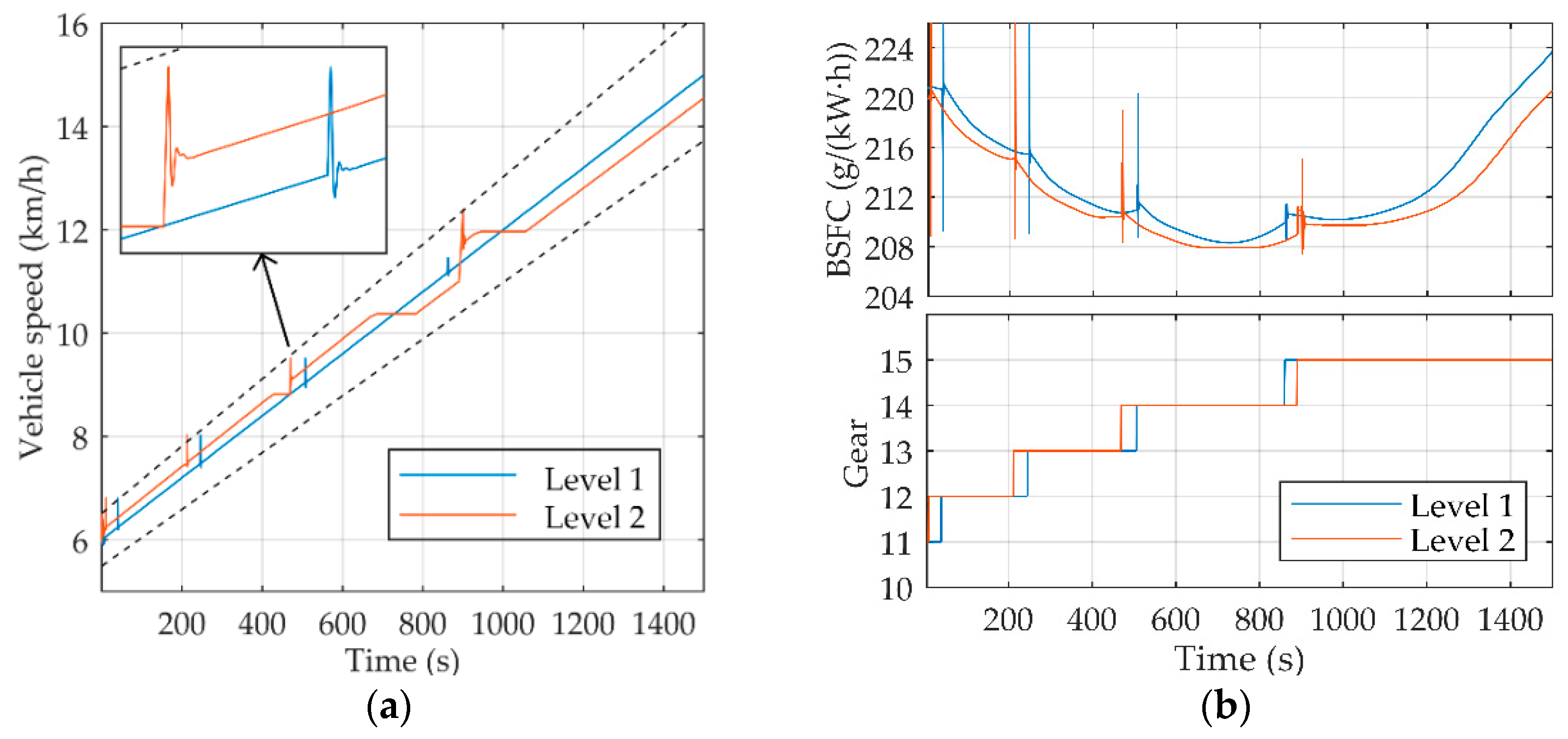 Energies 11 00686 g013 Energies 11 00686 g013