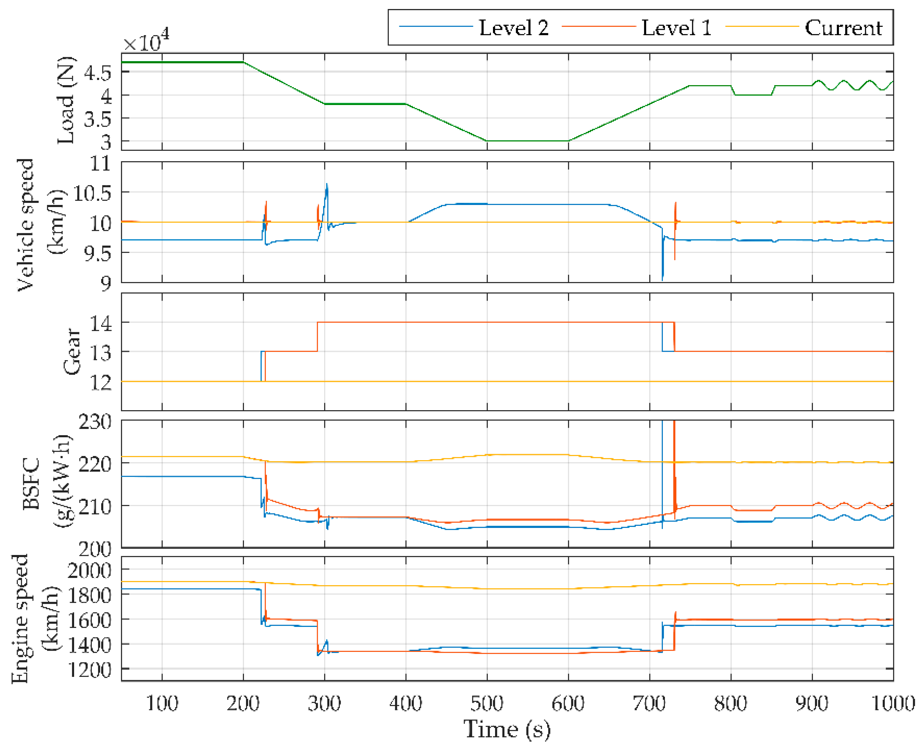 Energies 11 00686 g014 Energies 11 00686 g014