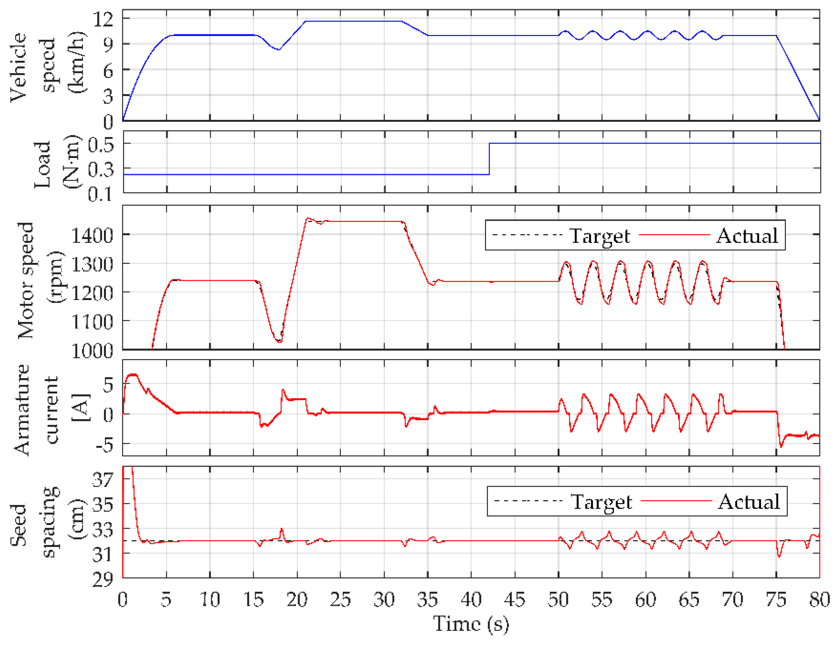 Energies 11 00686 g016 Energies 11 00686 g016