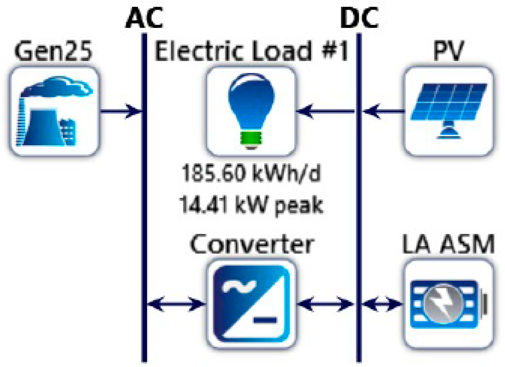 Energies 11 00687 g003 550