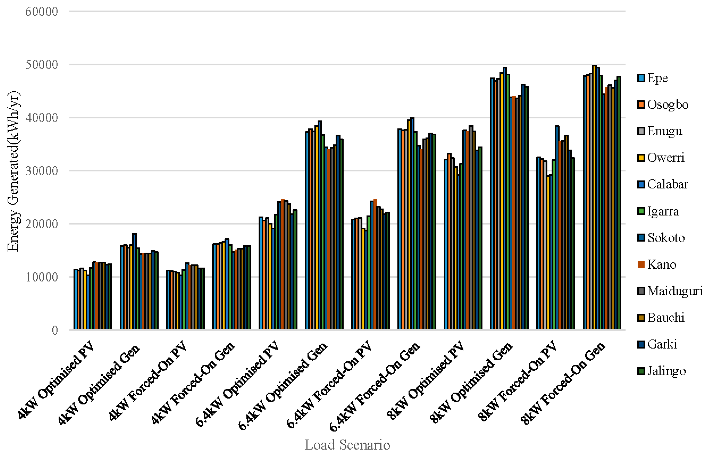 Energies 11 00687 g006 550
