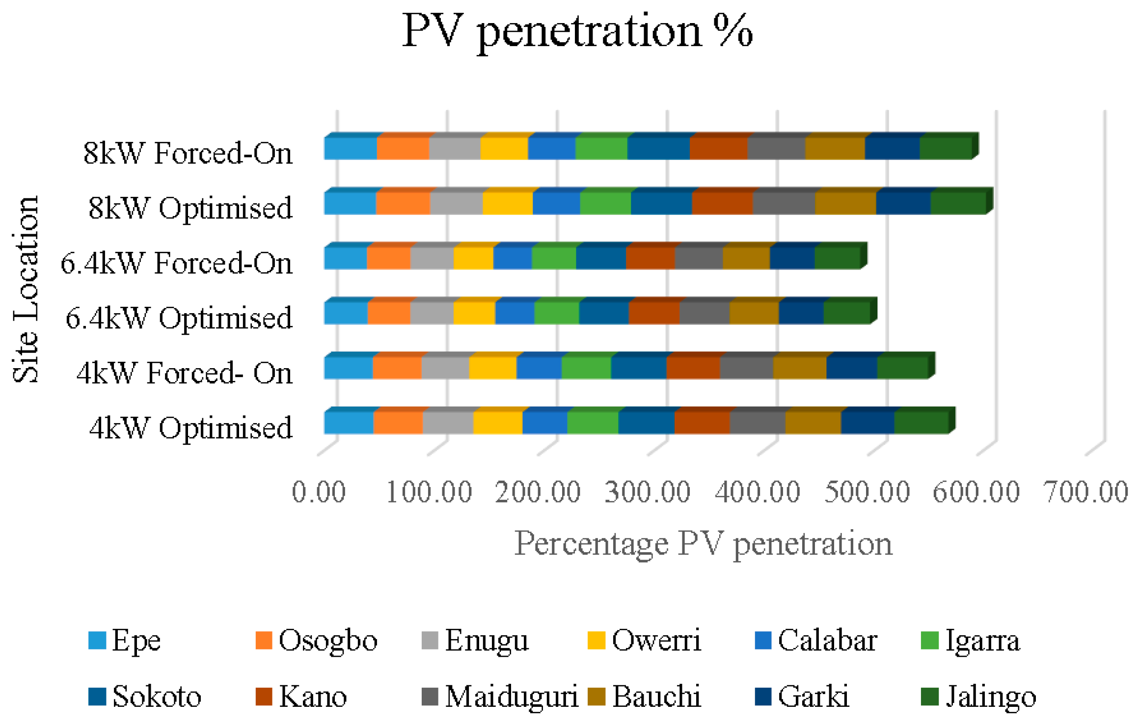 Energies 11 00687 g007 550