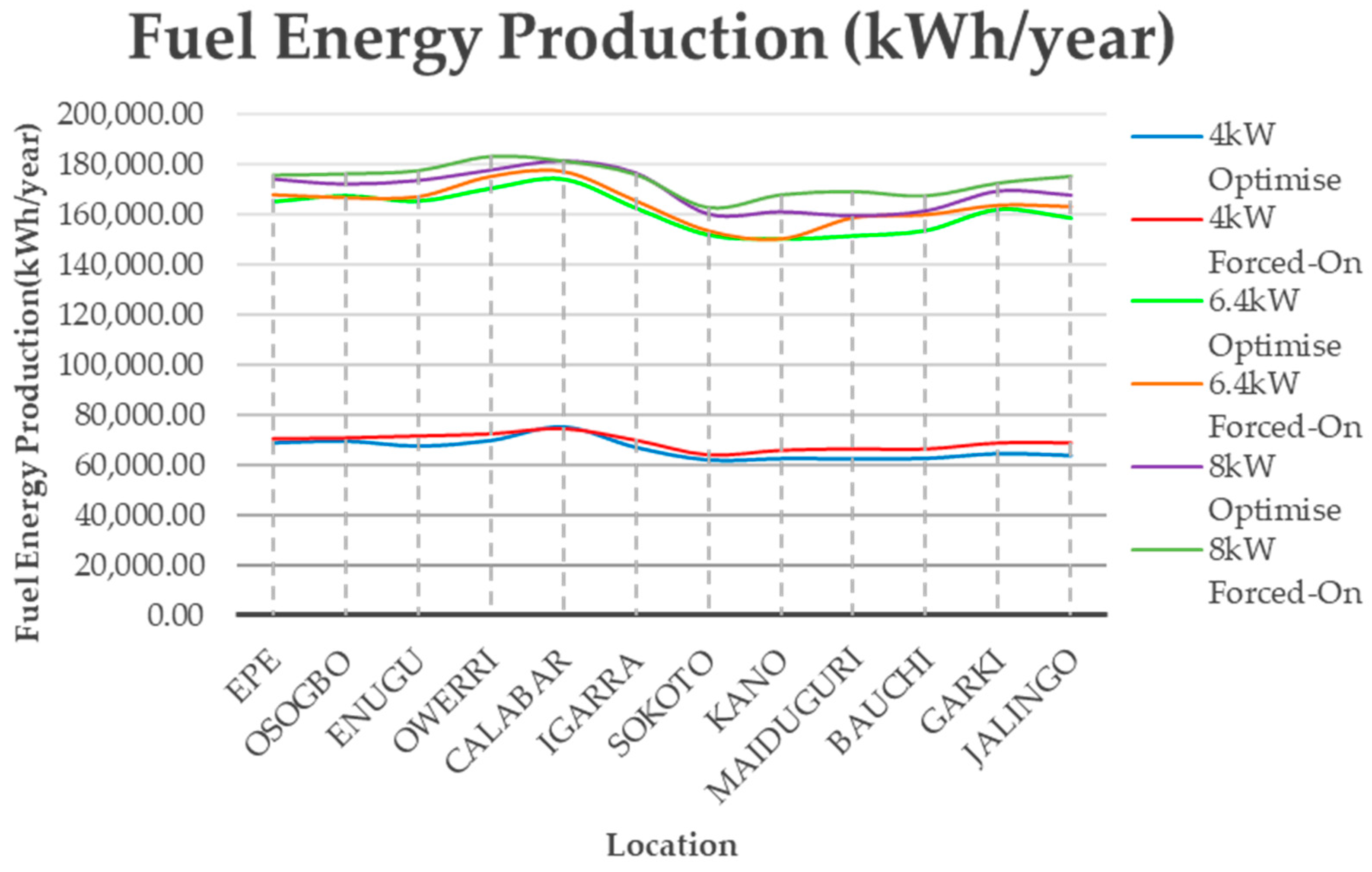 Energies 11 00687 g008 550