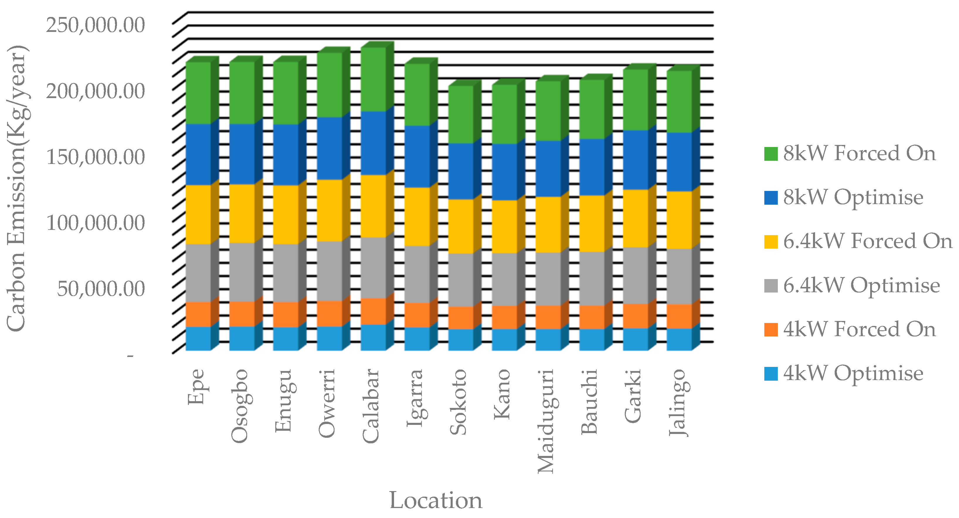 Energies 11 00687 g009 550