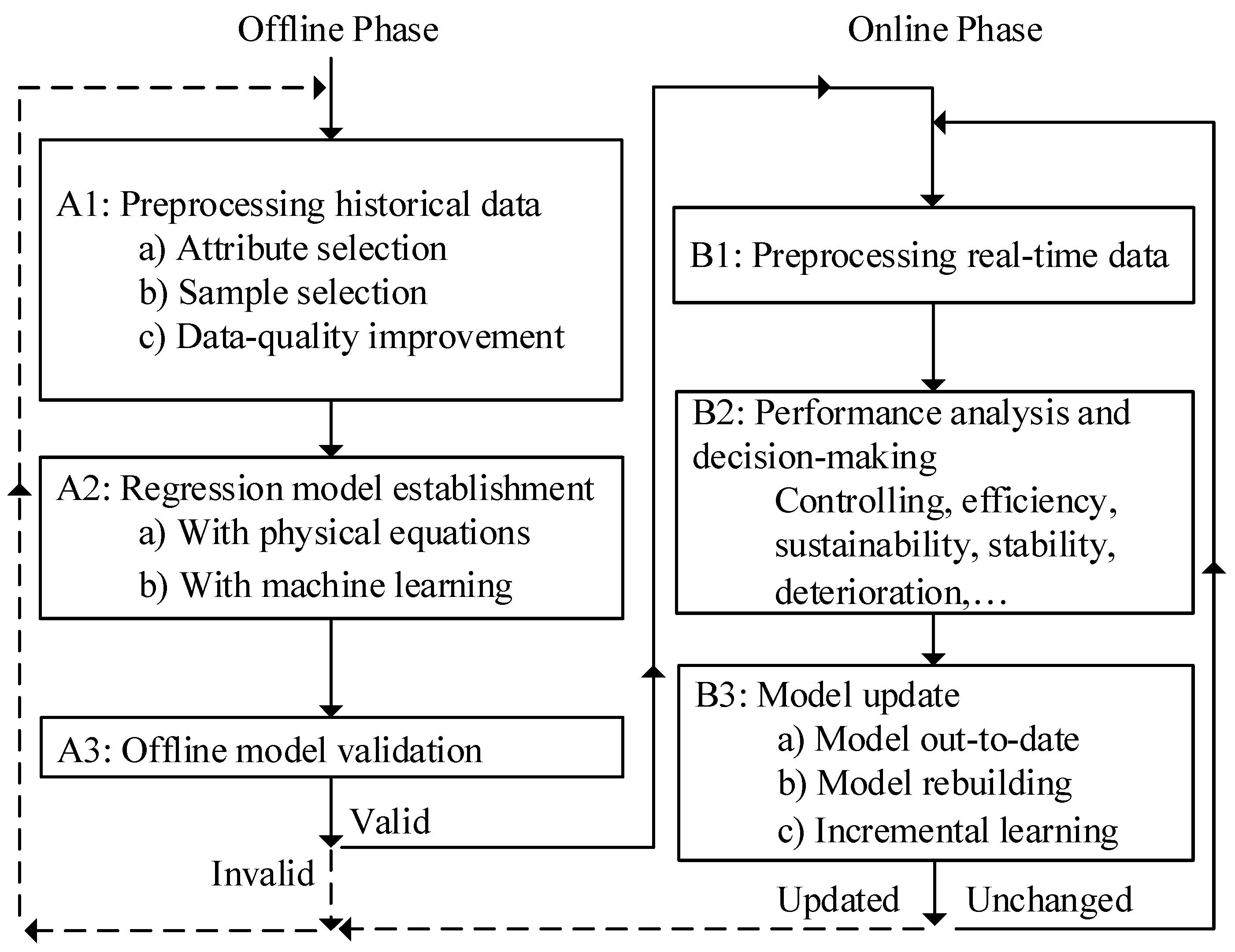 Energies 11 00690 g002