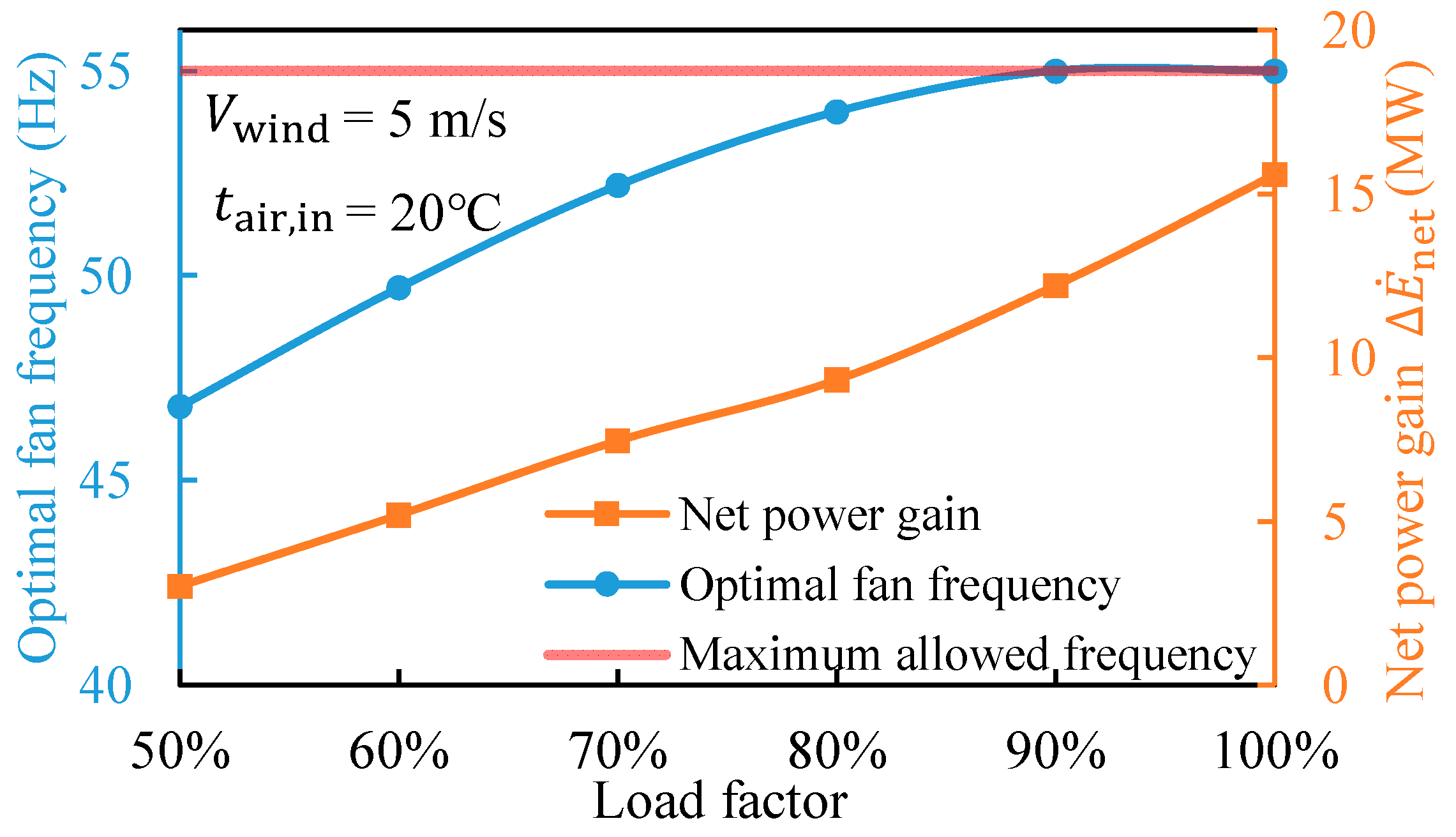 Energies 11 00690 g007