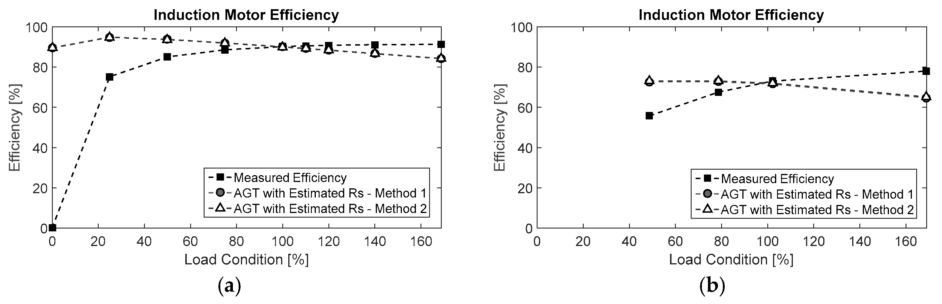 Energies 11 00691 g015