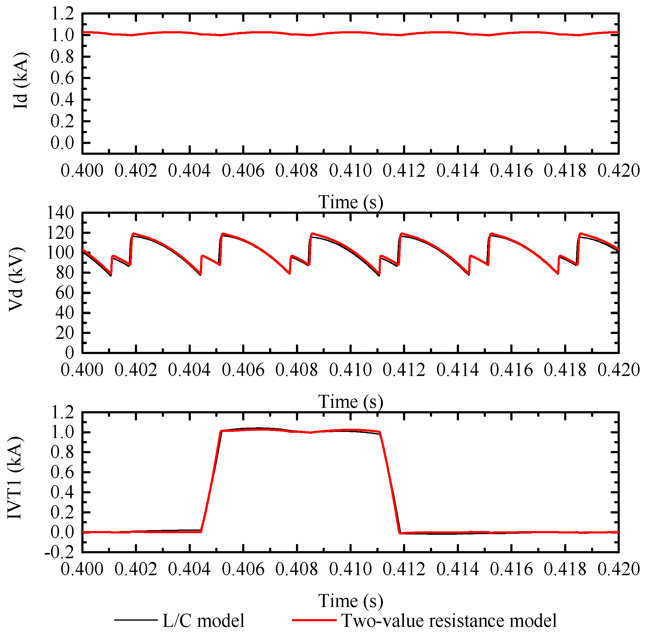 Energies 11 00692 g009 550