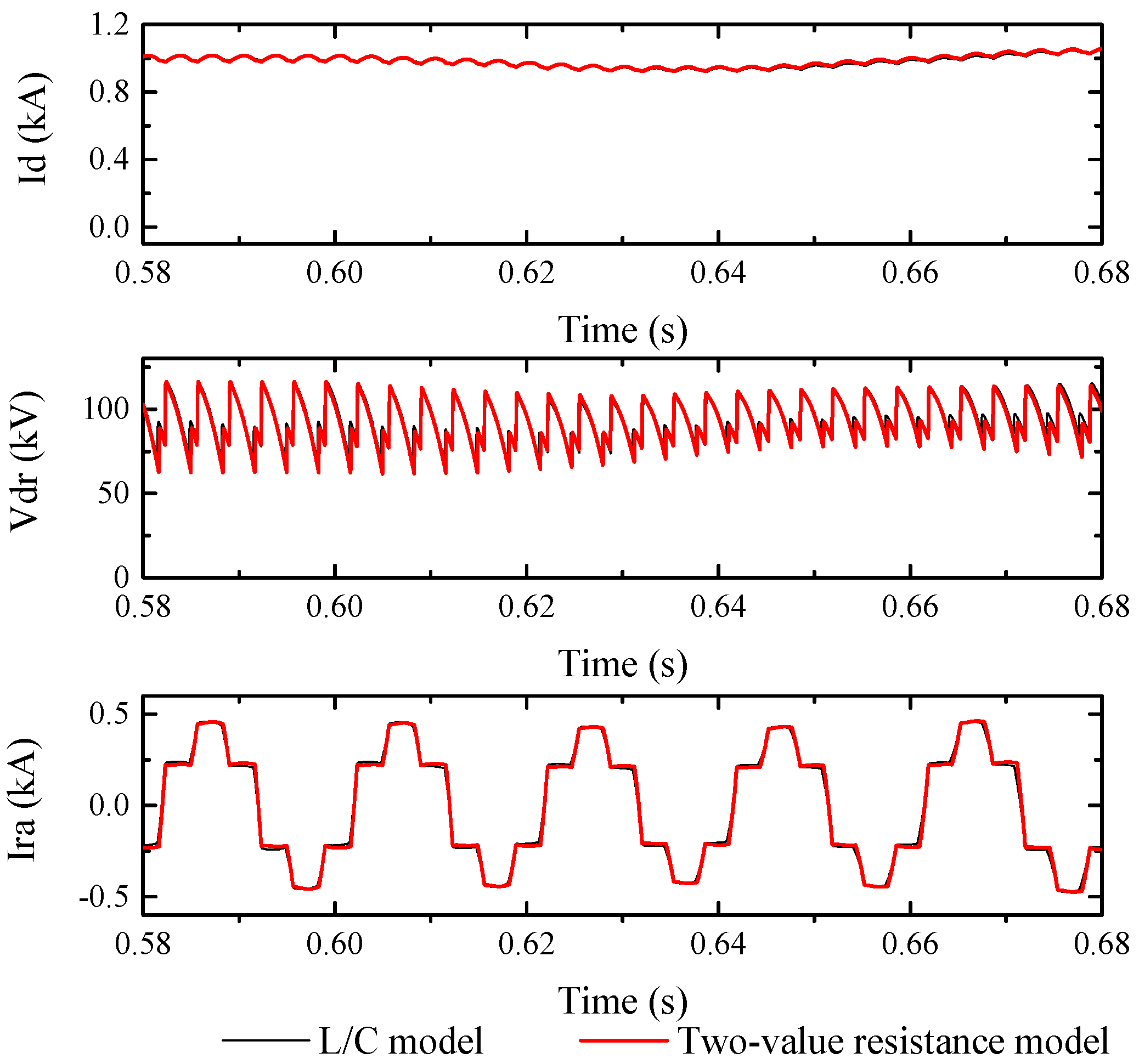 Energies 11 00692 g013 550