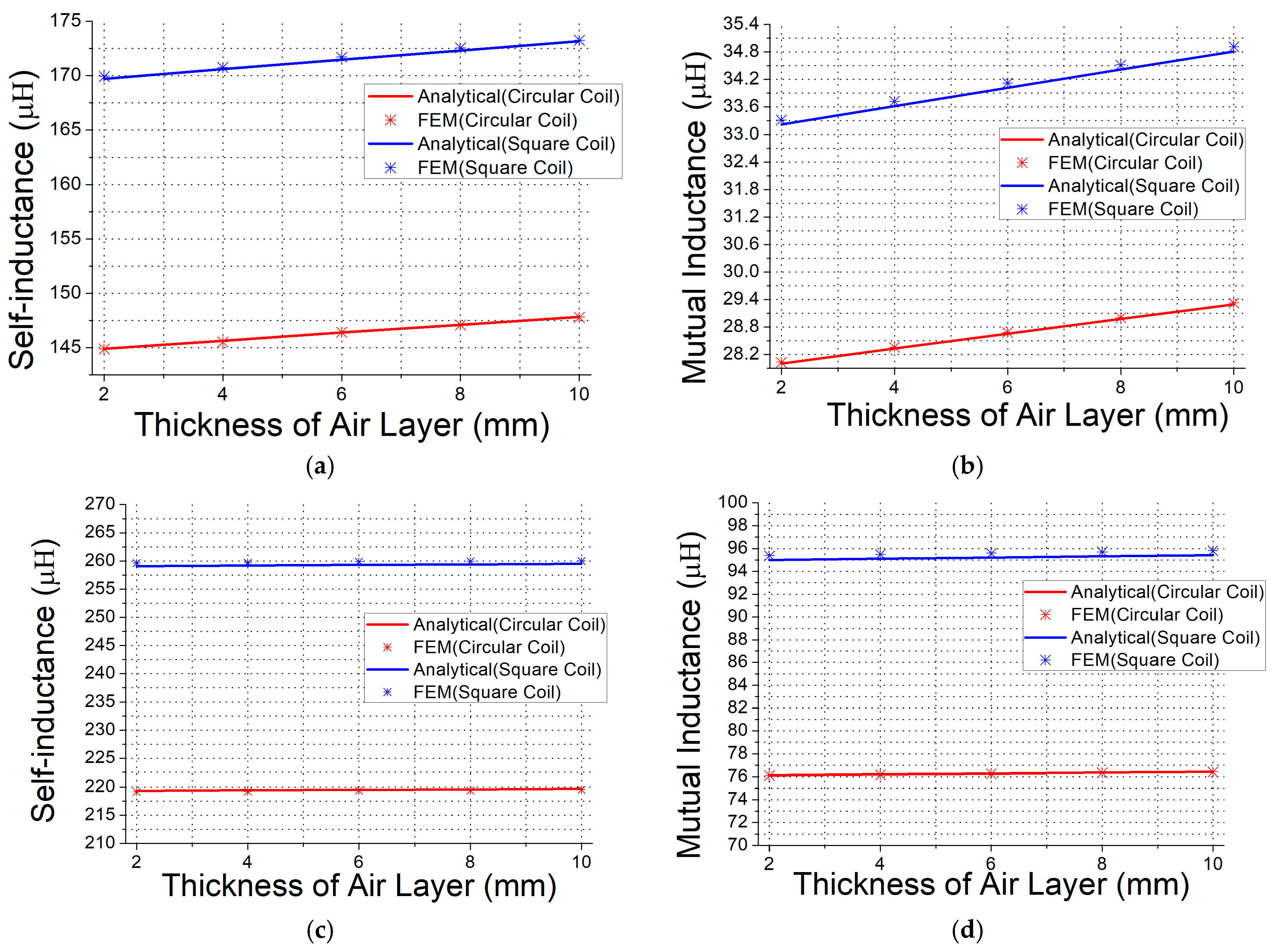 Energies 11 00693 g004