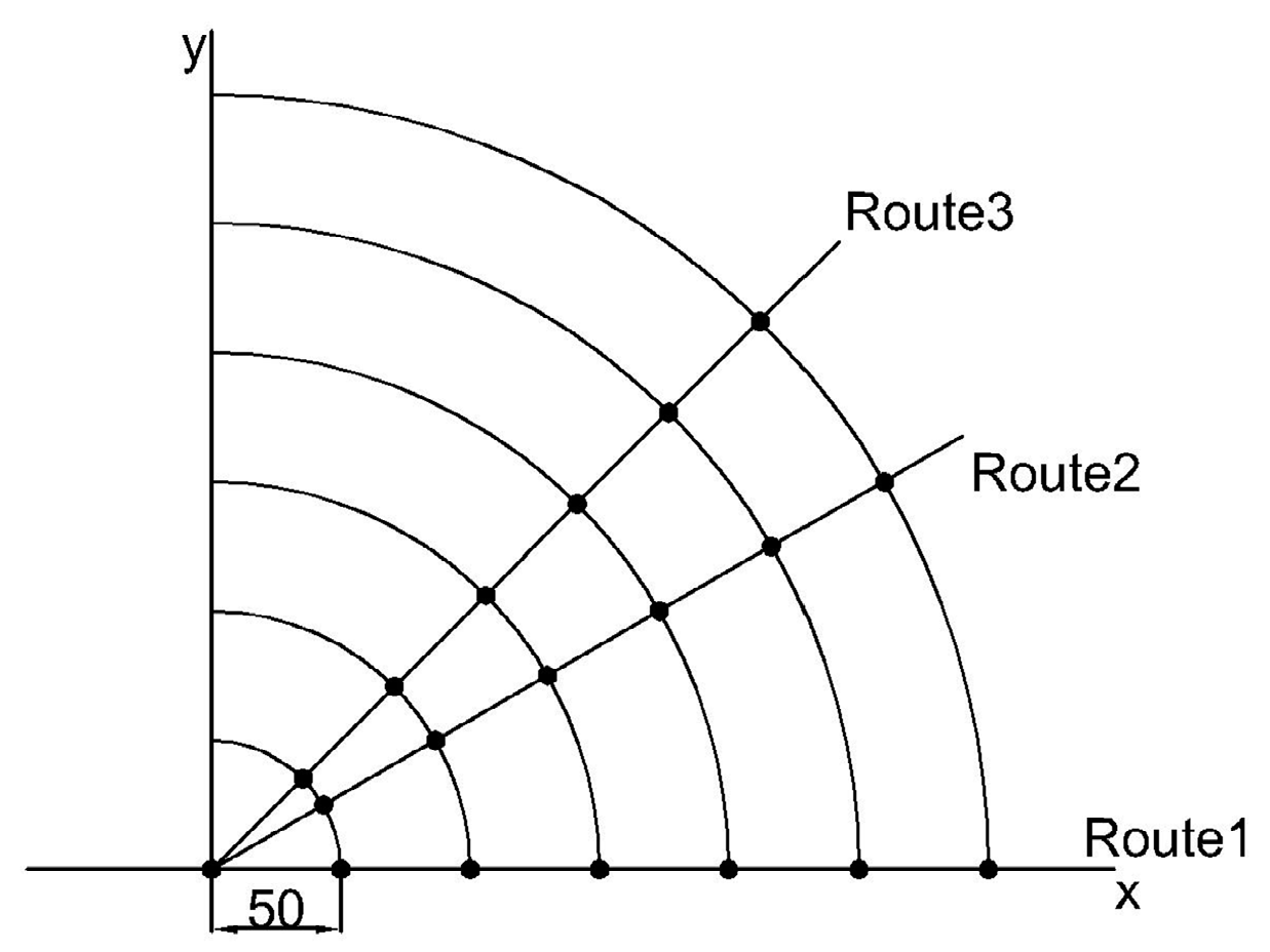 Energies 11 00693 g005
