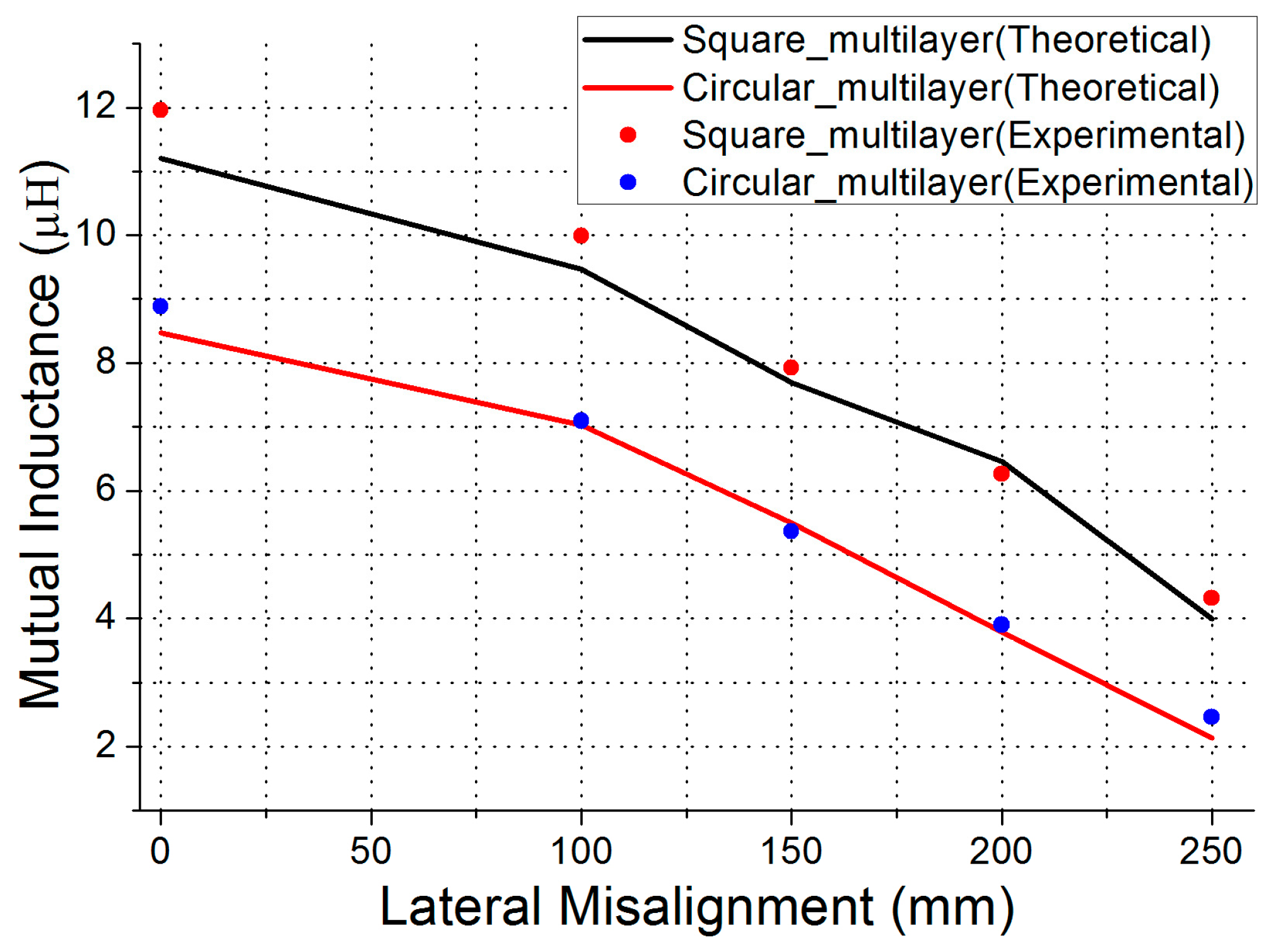 Energies 11 00693 g009