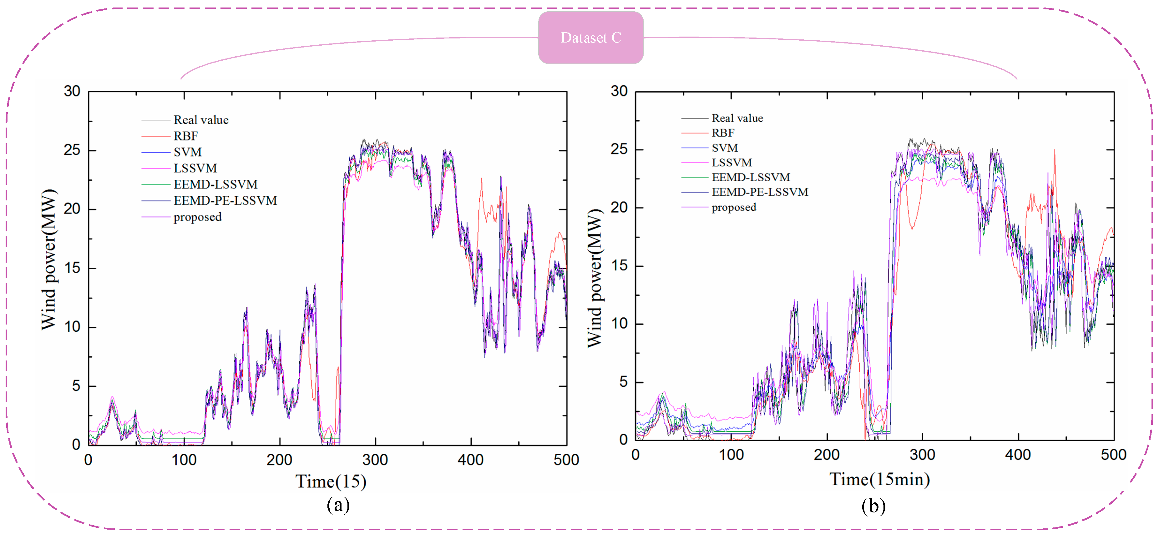 Energies 11 00697 g011